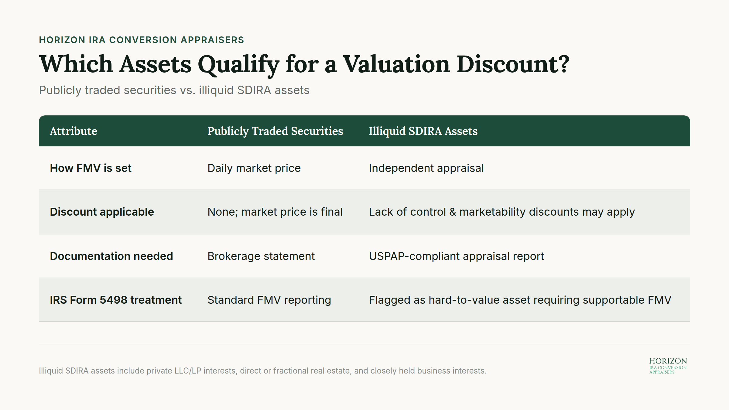 Publicly traded securities compared to illiquid SDIRA assets for valuation discount eligibility Publicly traded securities compared to illiquid SDIRA assets for valuation discount eligibility