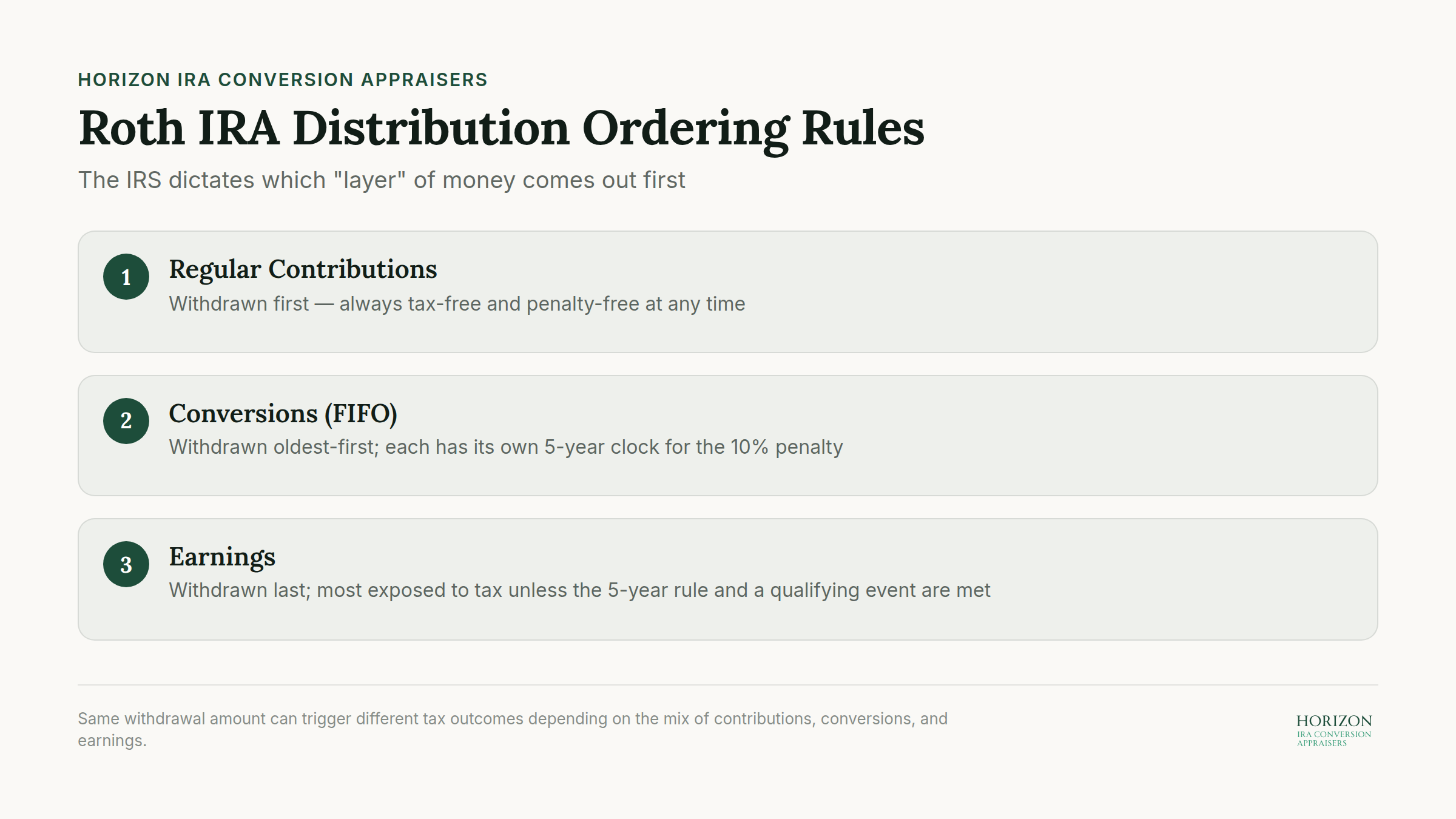 Roth IRA distribution ordering rules showing which account layers withdraw first