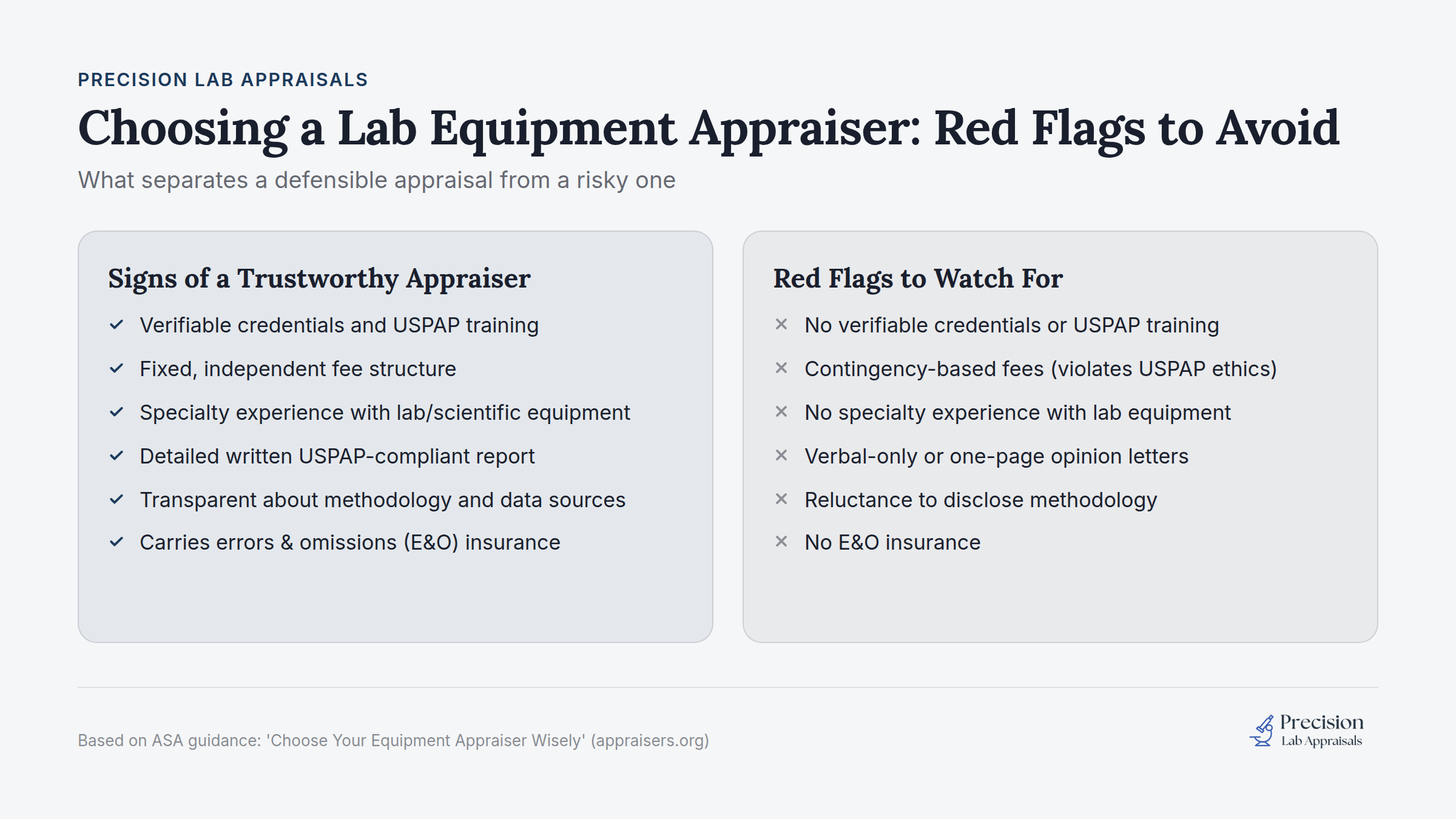 Red flags in lab equipment appraiser selection infographic