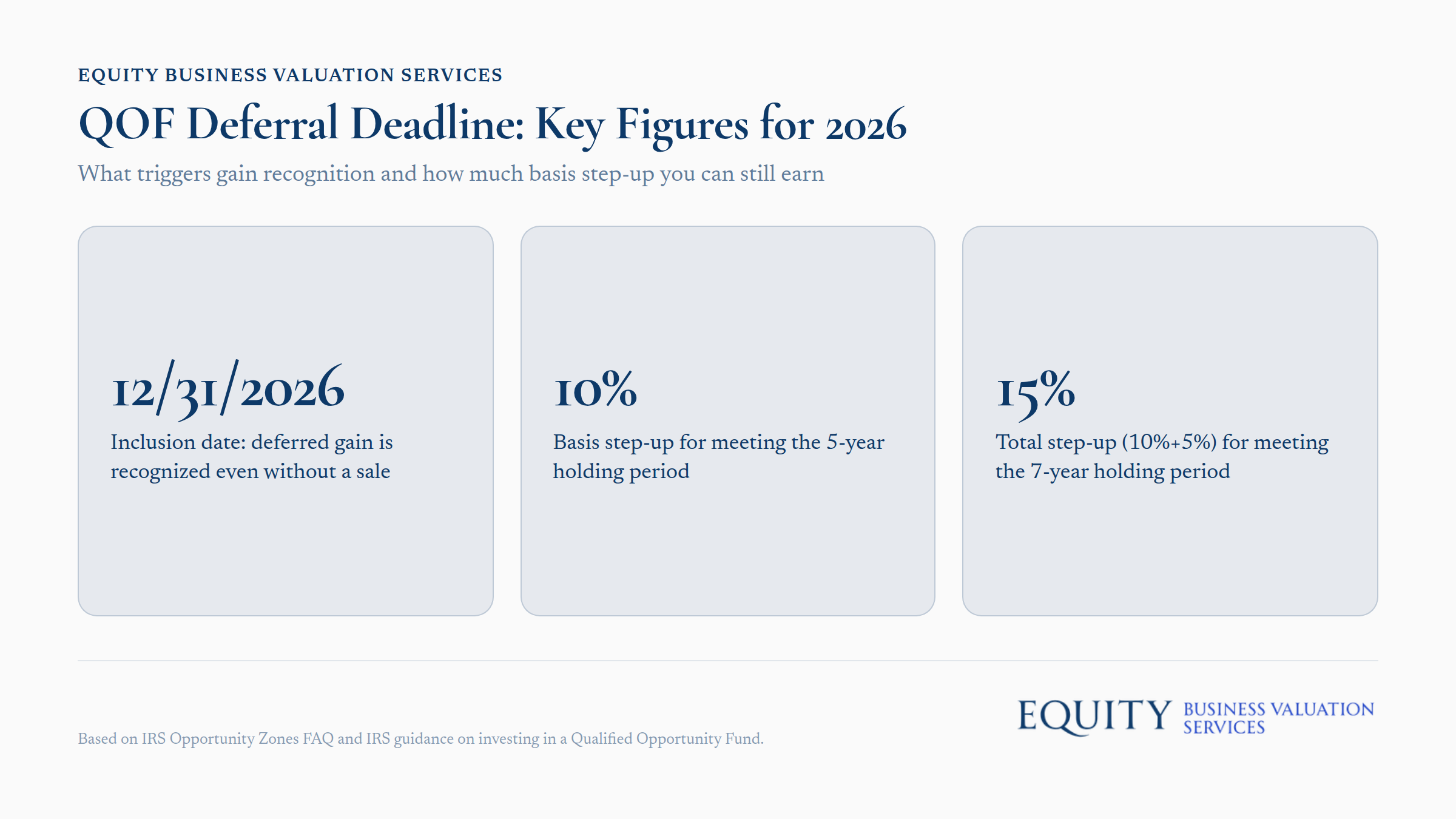 QOF Deferral Deadline 2026 infographic showing gain recognition triggers and basis step-up amounts