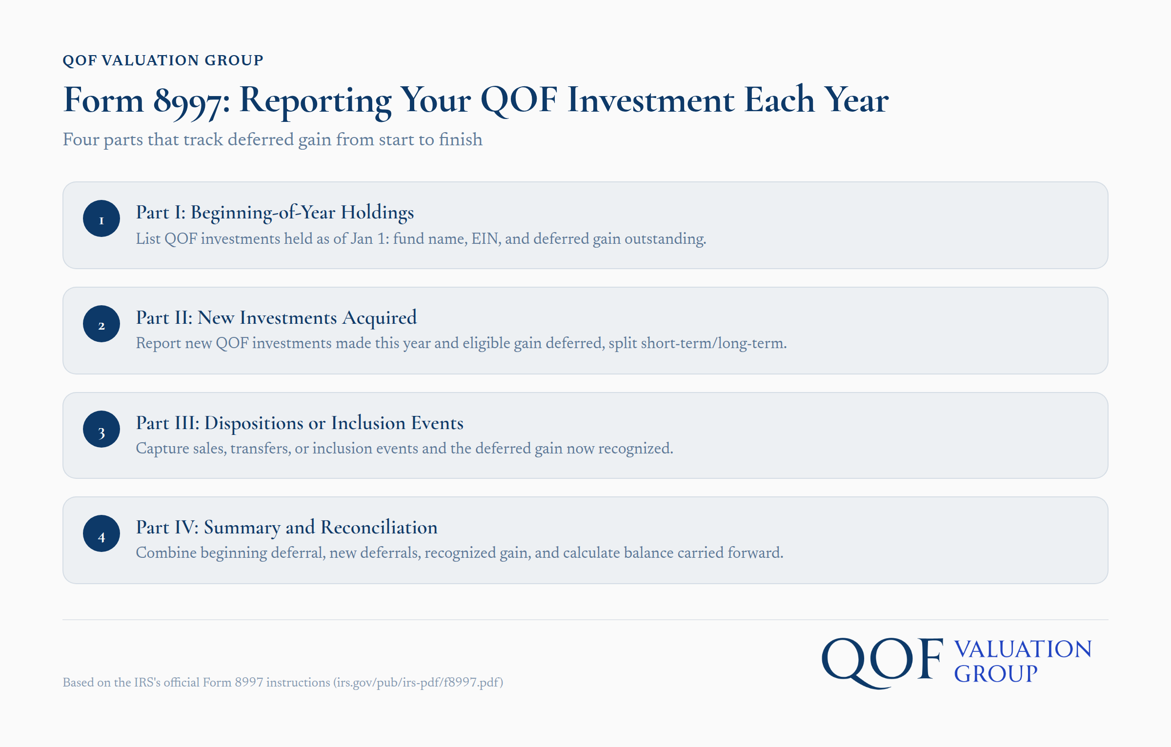 Form 8997 tracking four parts of QOF deferred gain reporting