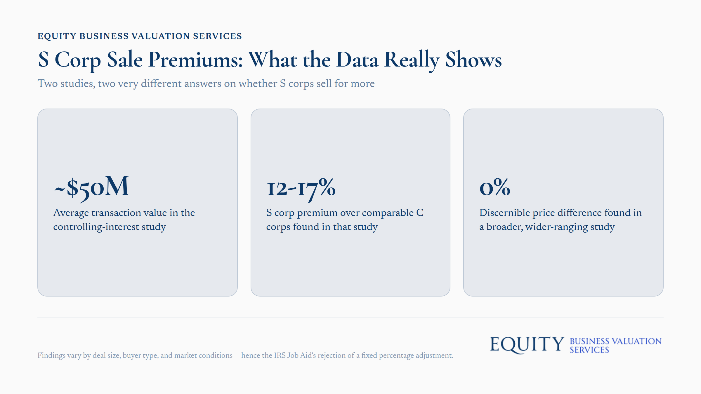 S Corp sale premiums comparison chart showing two studies with different valuation results