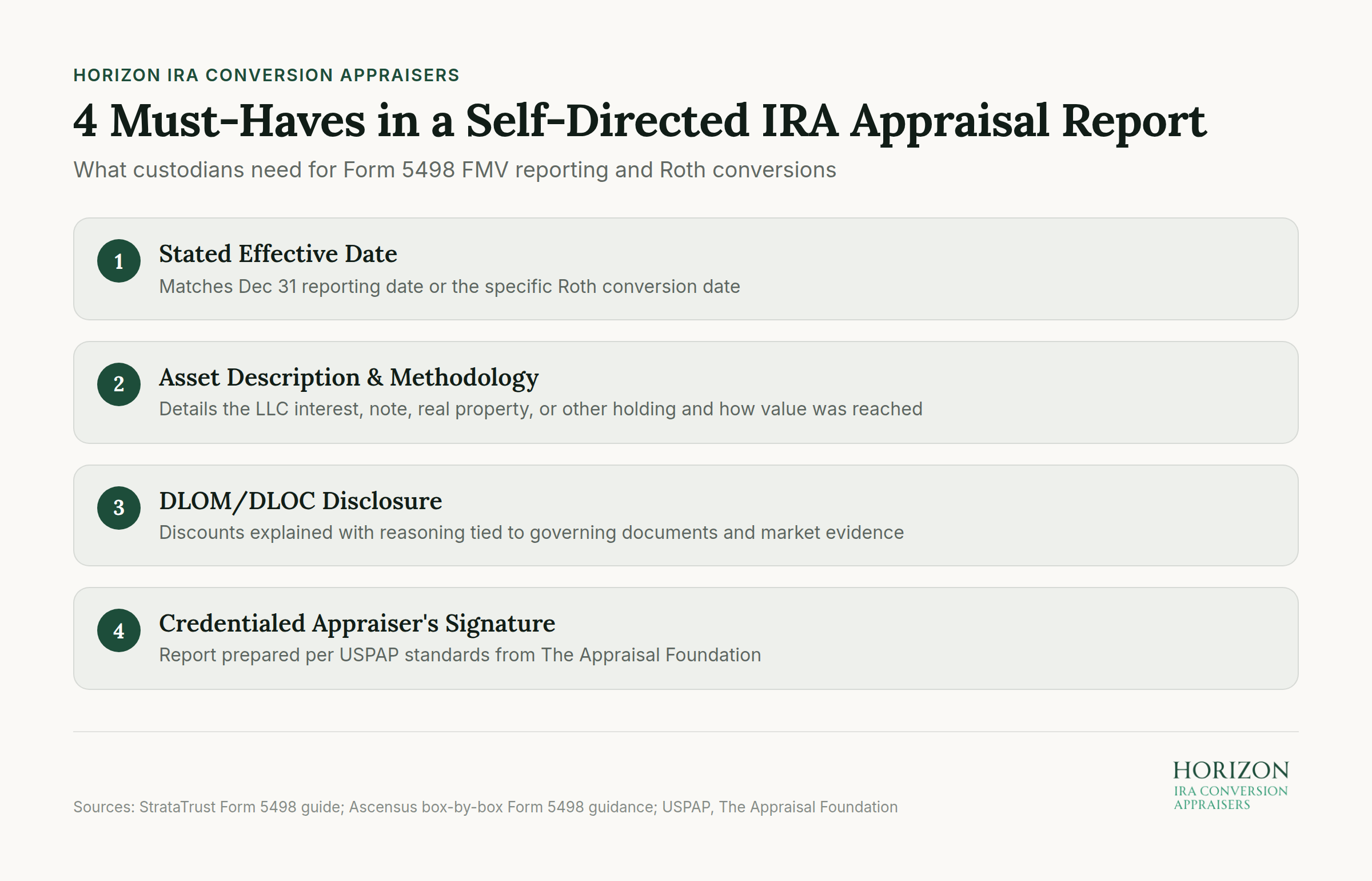 Infographic displaying 4 requirements for self-directed IRA appraisal reports needed by custodians for Form 5498 FMV reporting and Roth conversions