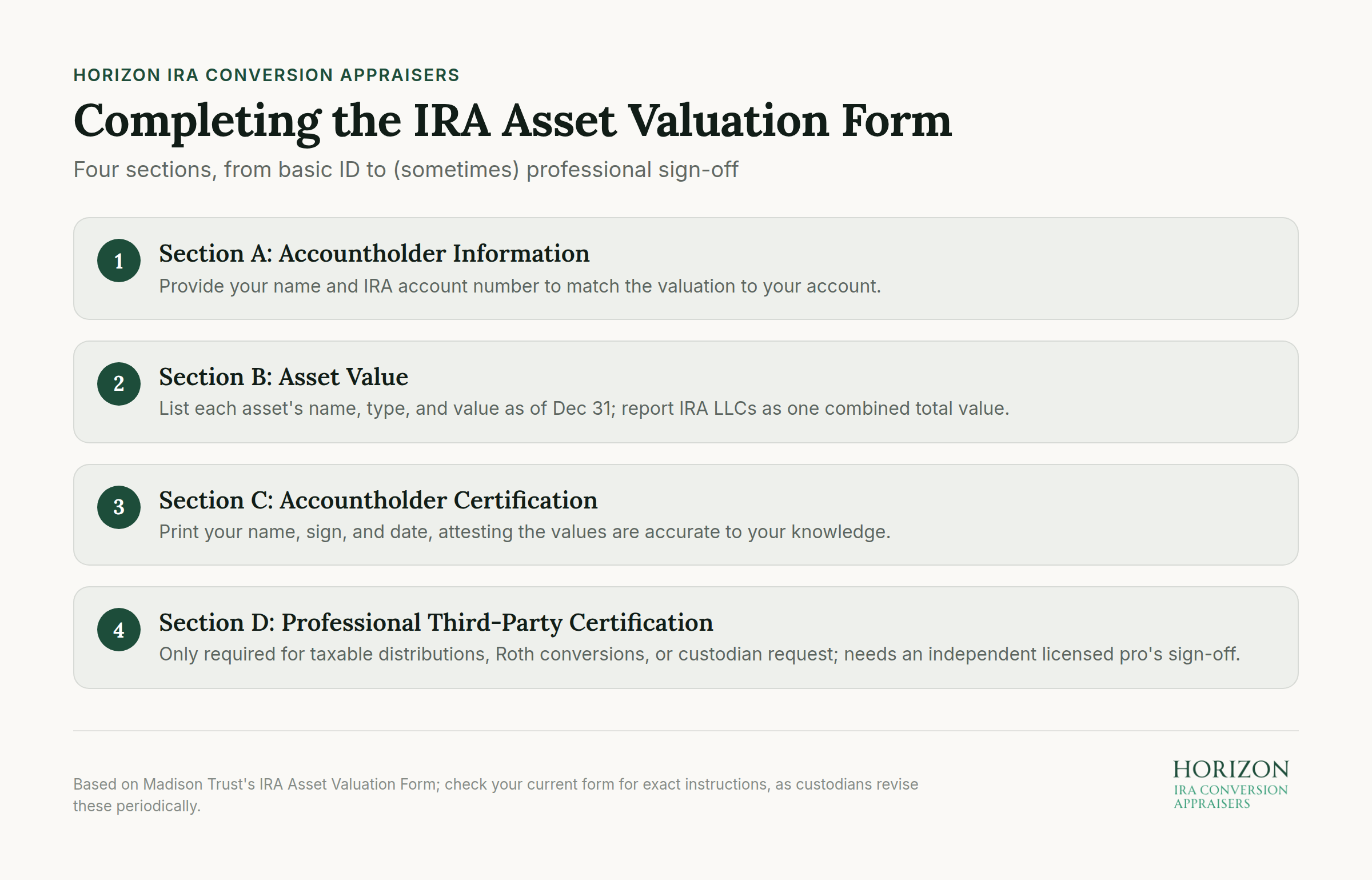 IRA Asset Valuation Form with four sections: identification details, asset information, valuation details, and appraiser certification