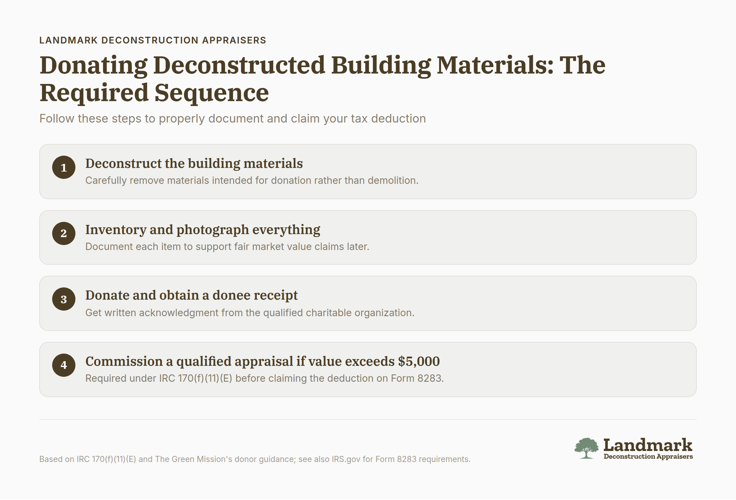 Infographic showing steps to document and claim tax deductions for donated deconstructed building materials
