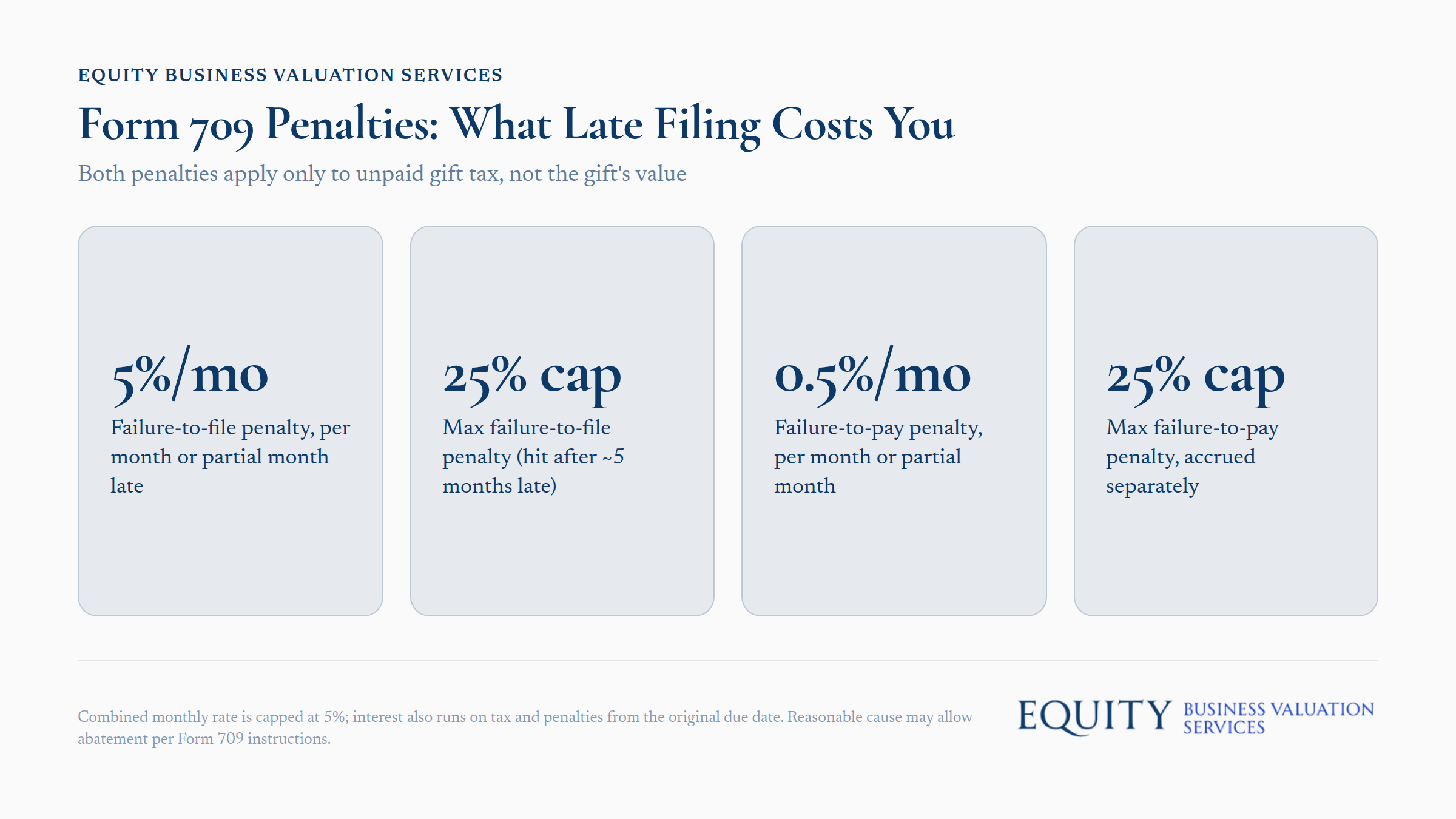 Form 709 gift tax return penalties for late filing and unpaid taxes