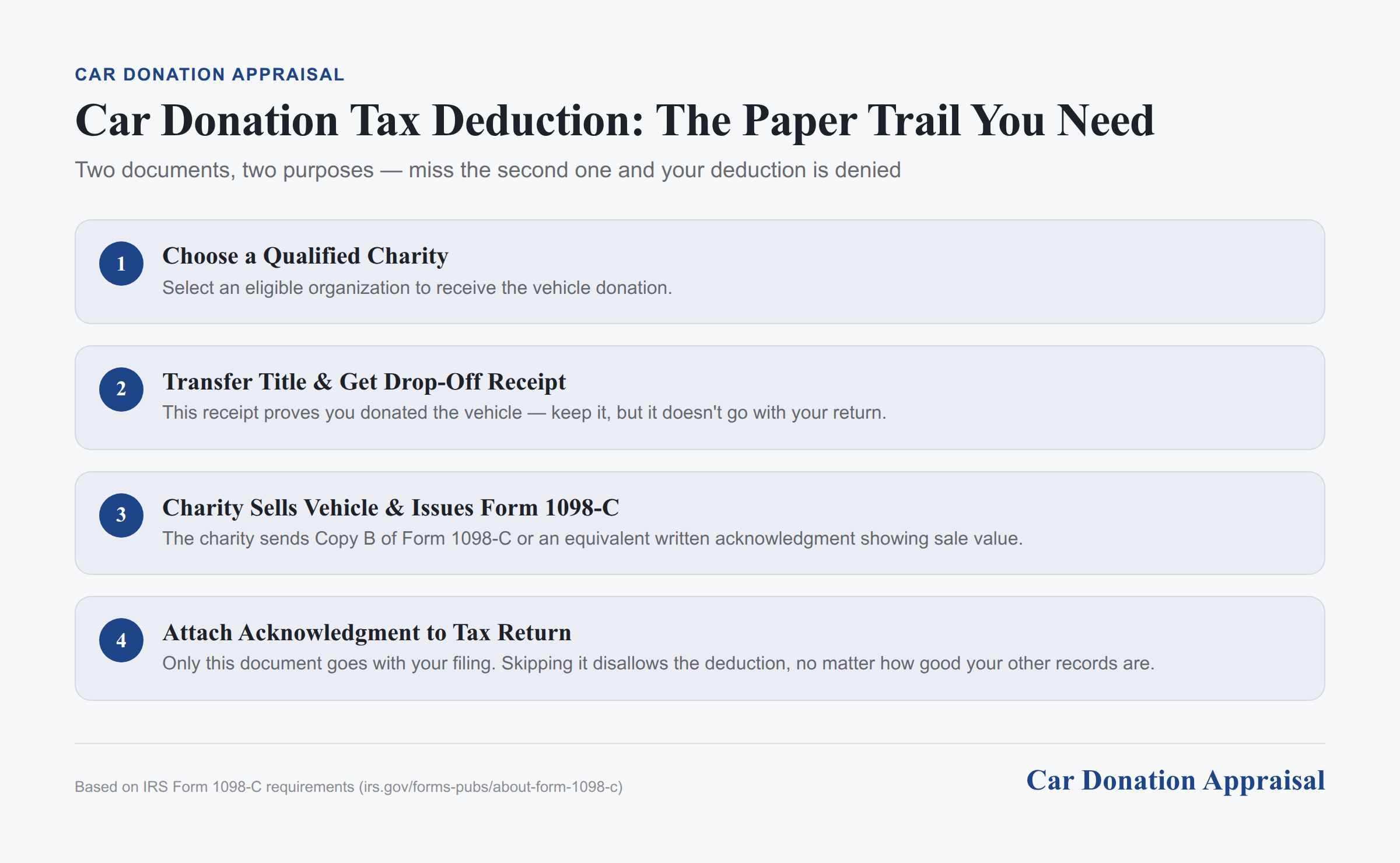 Two tax forms for car donation deductions displayed side by side