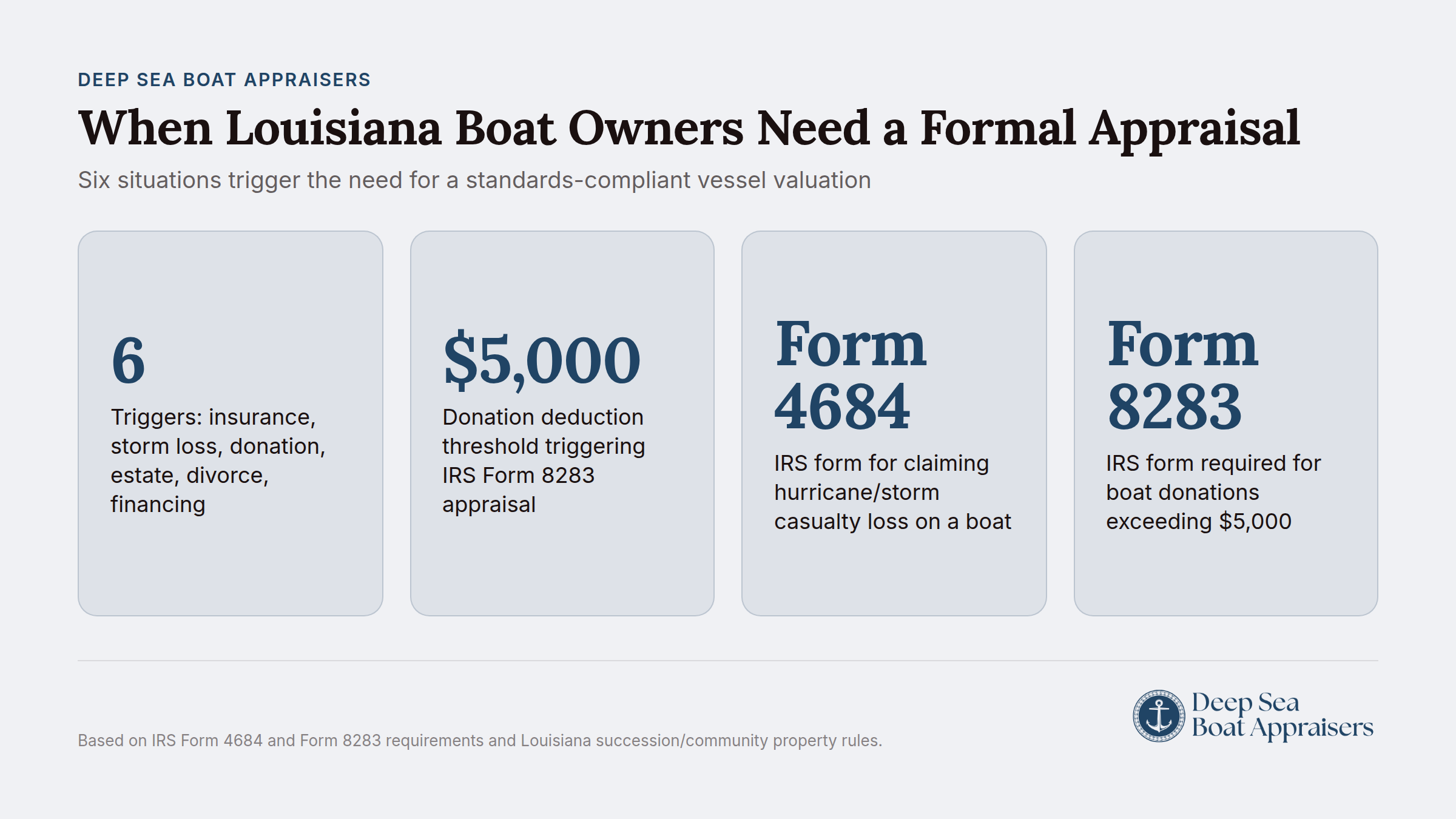 Infographic listing six situations requiring formal boat appraisals for Louisiana vessel owners