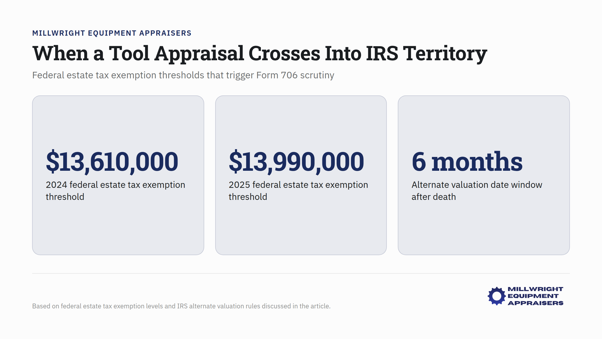 Tool appraisal valuation chart showing federal estate tax exemption thresholds triggering Form 706 filing requirements