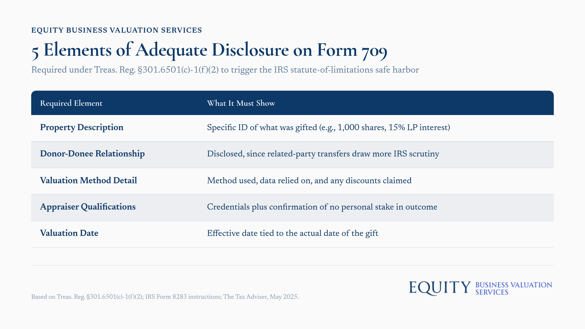 5 elements of adequate disclosure on Form 709 for IRS statute-of-limitations safe harbor
