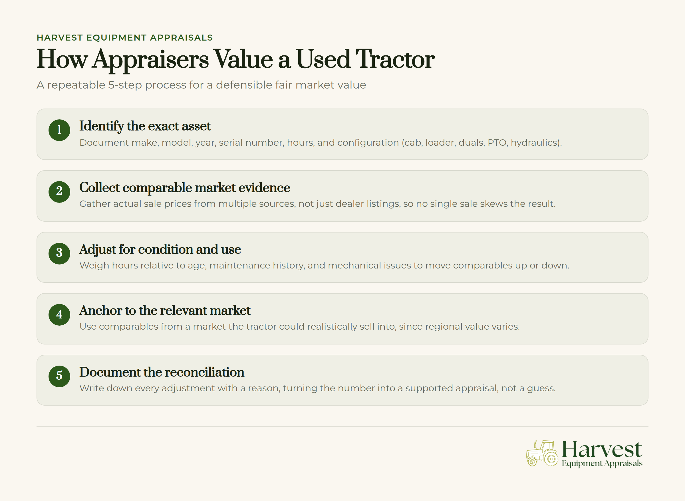Used tractor valuation process with five steps for fair market value determination