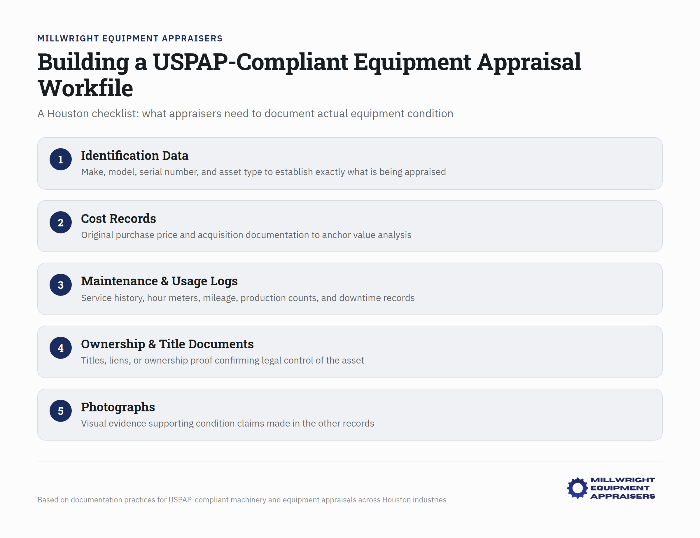 USPAP-compliant equipment appraisal checklist with documentation requirements for Houston appraisers