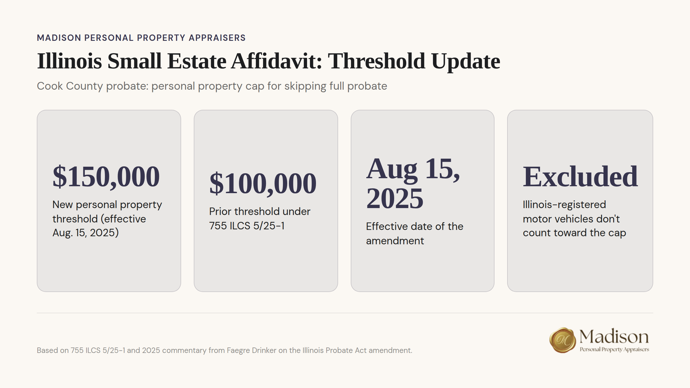 Cook County small estate affidavit personal property threshold limits infographic