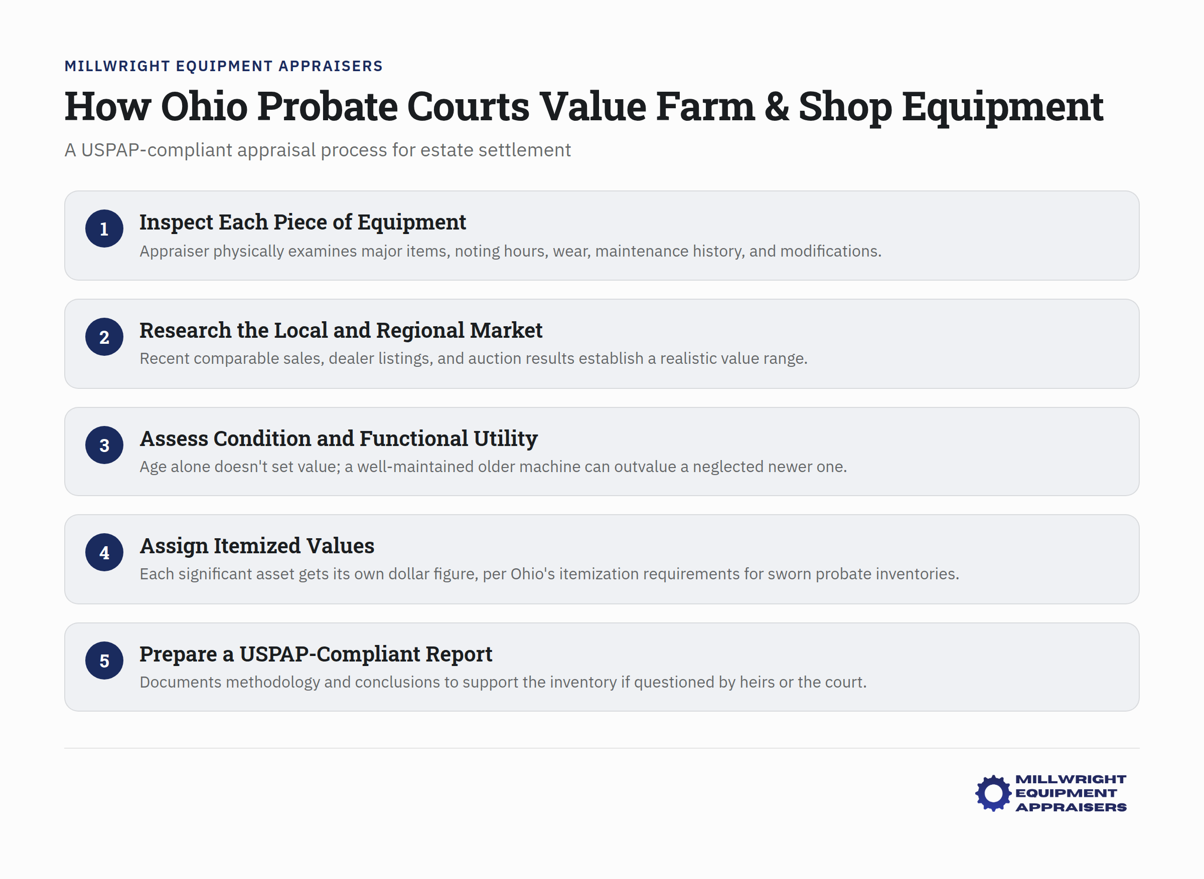 Ohio probate court appraisal process chart for farm and shop equipment valuation