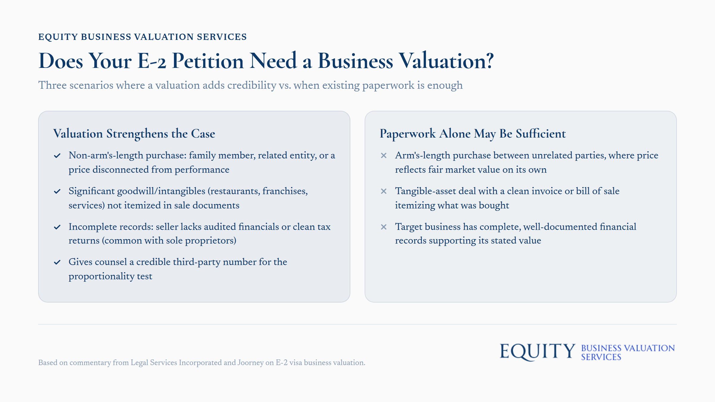 E-2 visa petition business valuation requirements flowchart with three decision scenarios