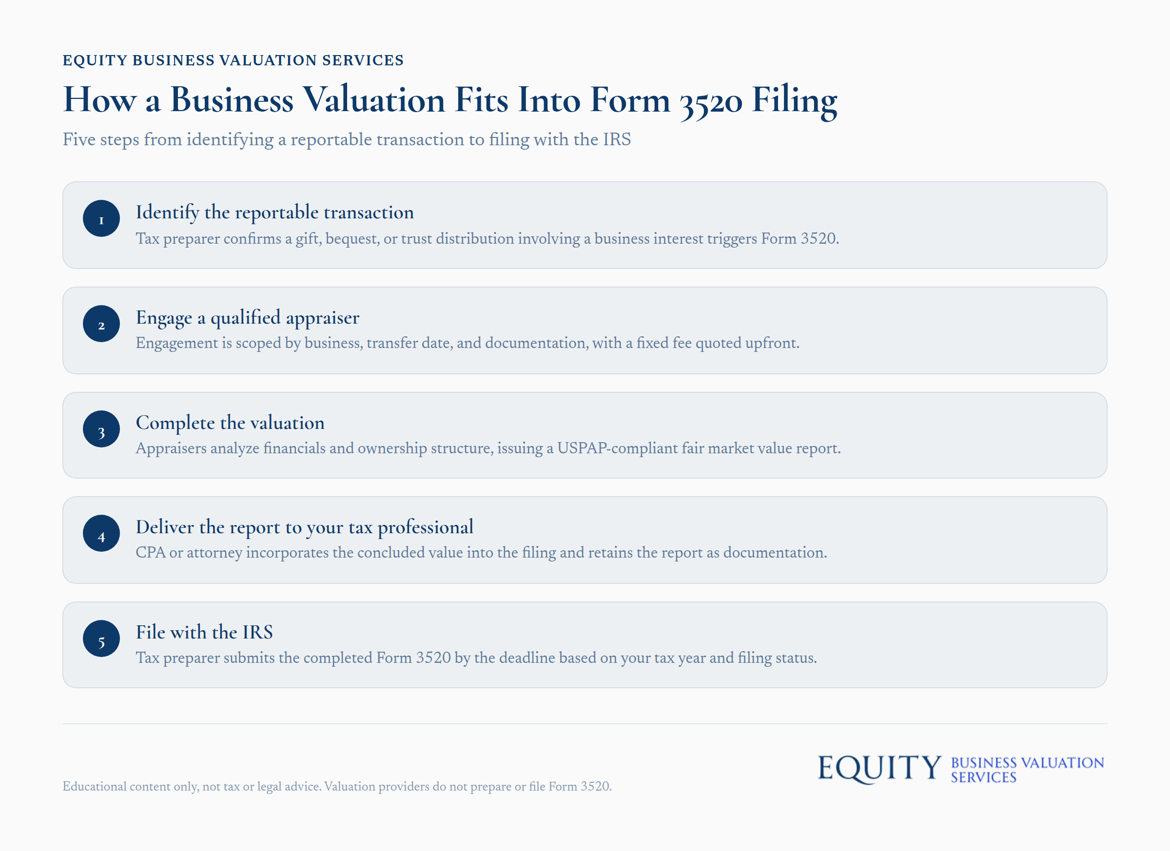 Business valuation five-step process for Form 3520 IRS filing