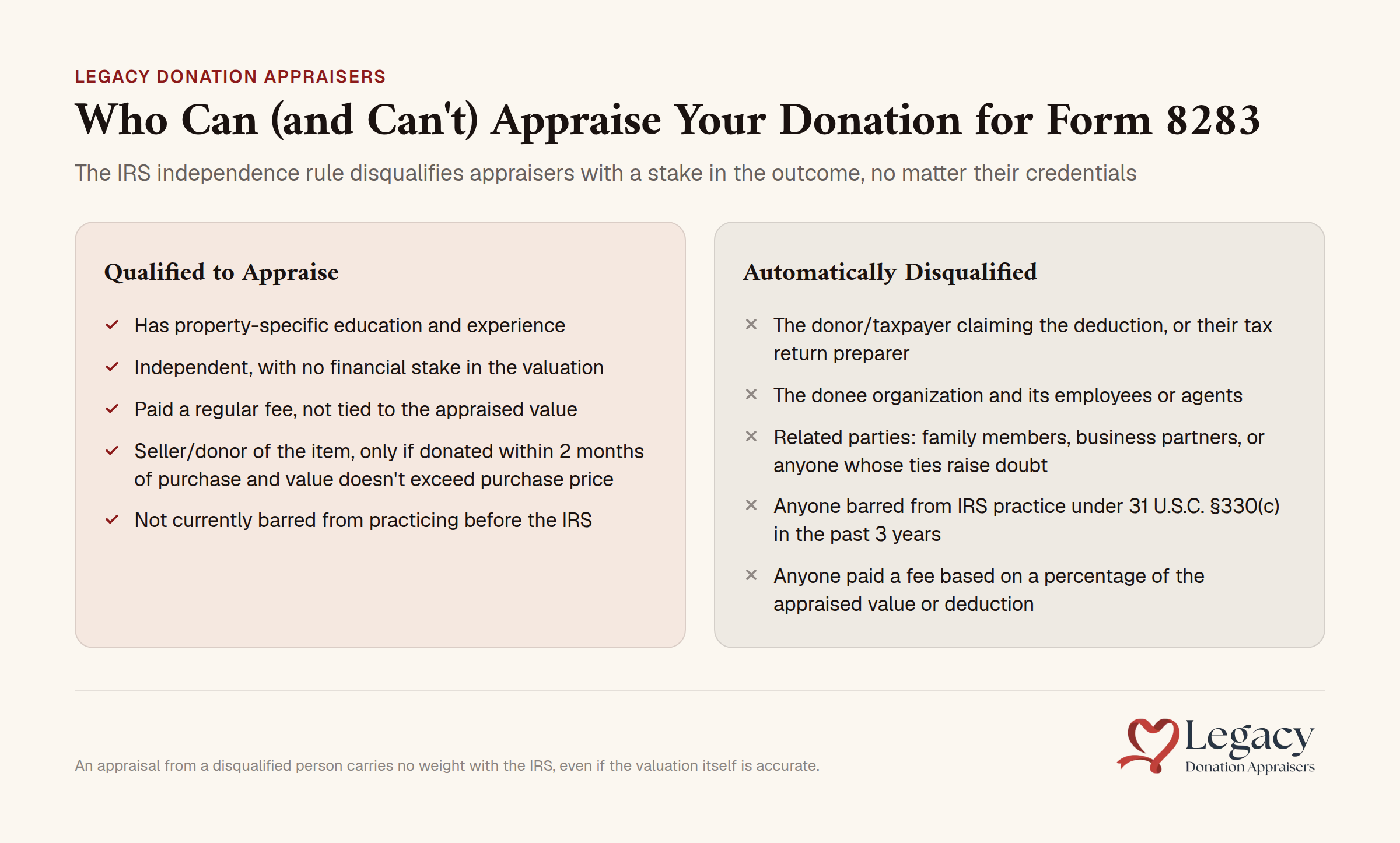 IRS appraiser independence rules for Form 8283 donations showing who qualifies and disqualifications