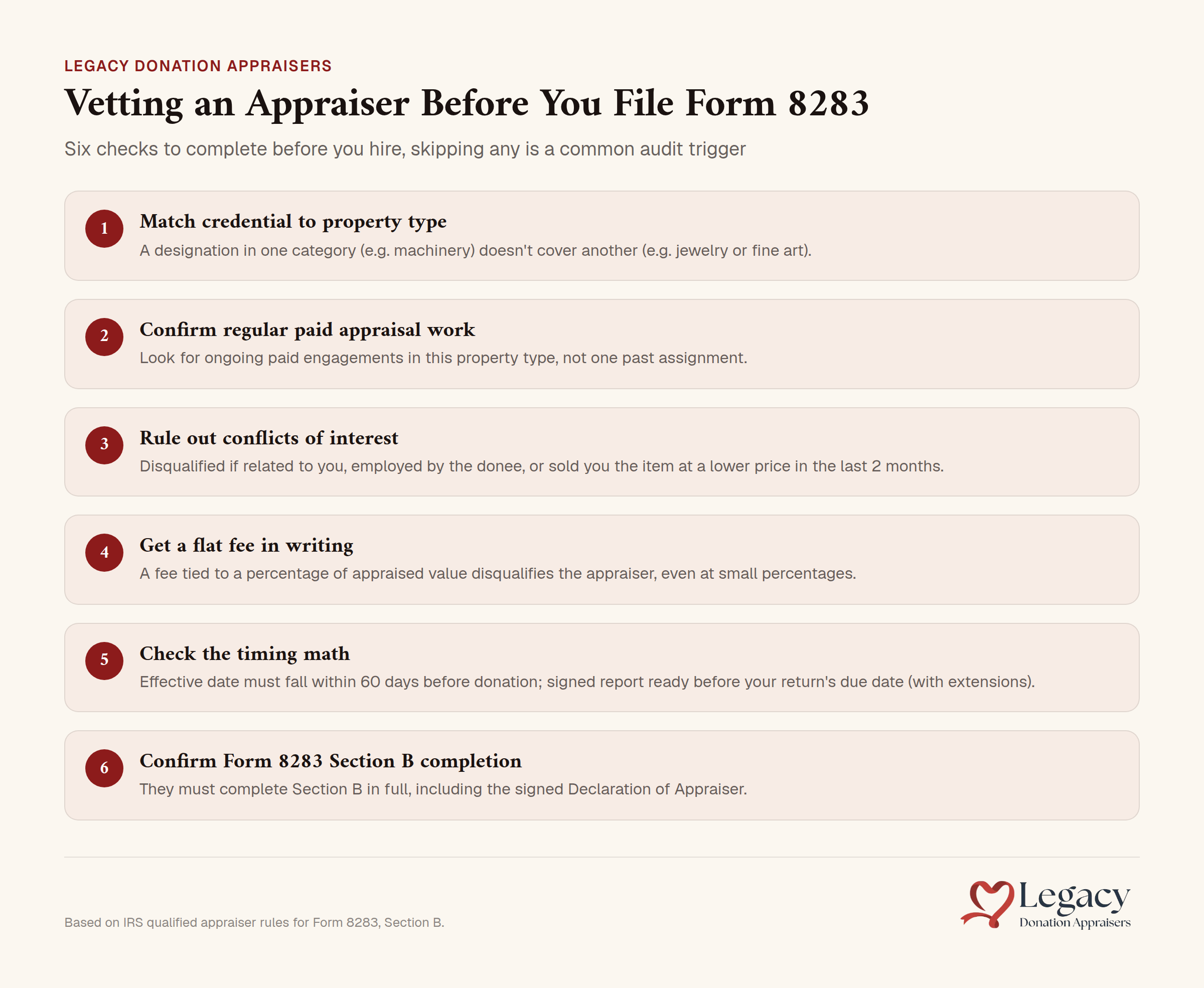 Six pre-hire appraisal checks for Form 8283 compliance
