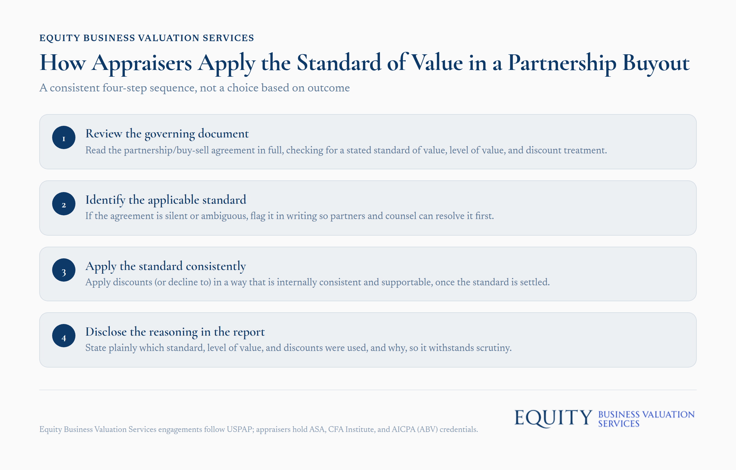 Appraisers' four-step process for applying standard of value in partnership buyouts