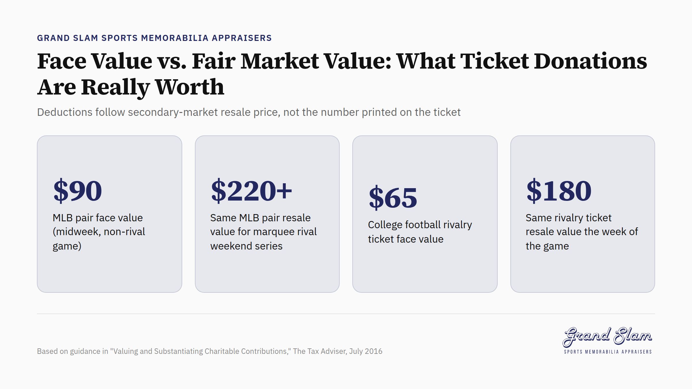 Face Value vs. Fair Market Value ticket deductions comparison chart