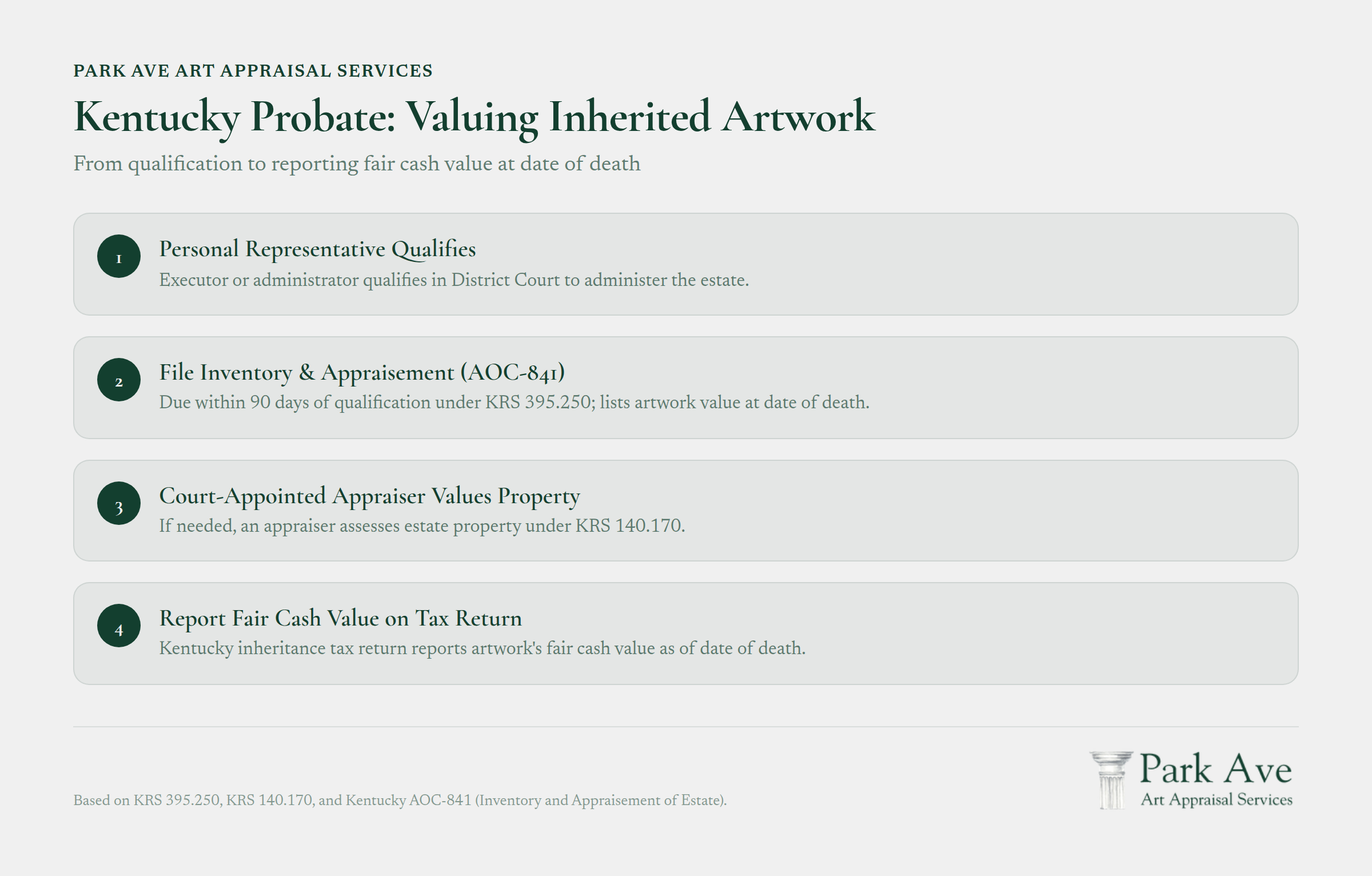 Kentucky probate inherited artwork valuation process from qualification to fair cash value reporting