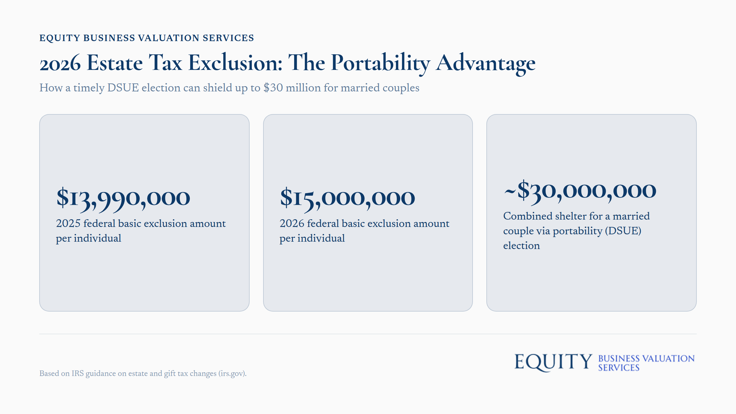 2026 estate tax exclusion portability DSUE election overview for married couples