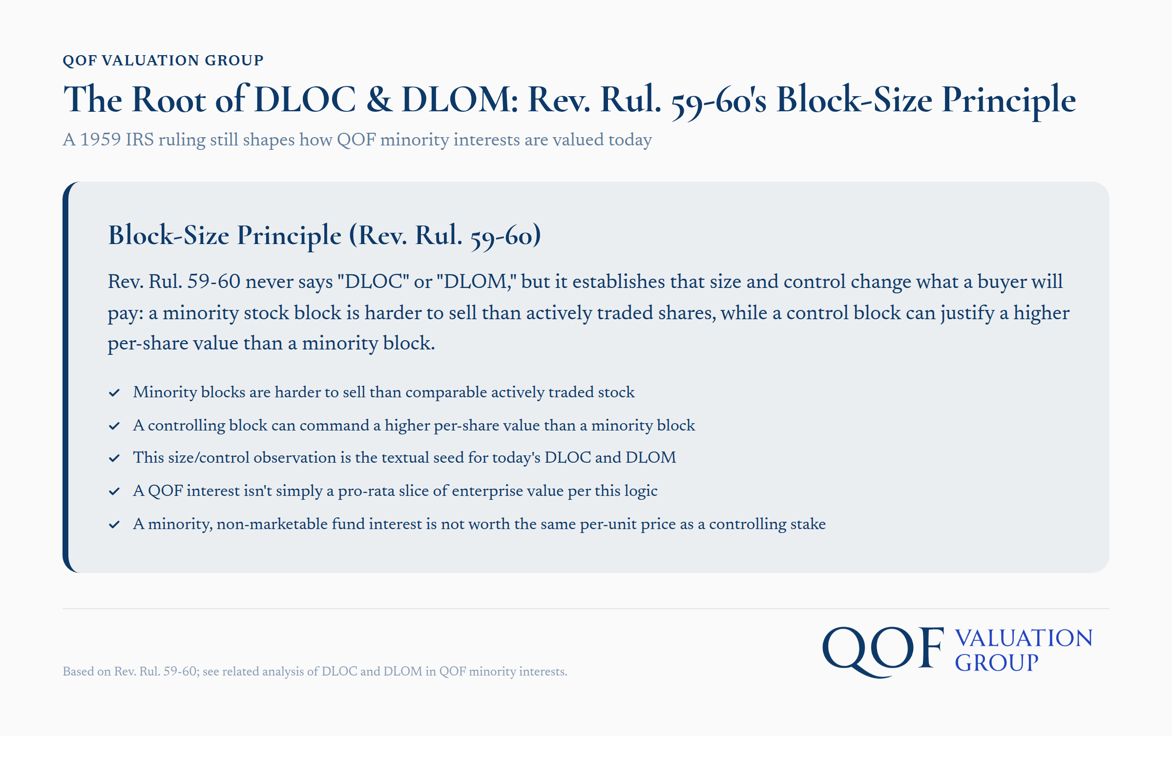IRS Revenue Ruling 59-60 block-size principle explaining DLOC and DLOM applied to QOF minority interest valuations