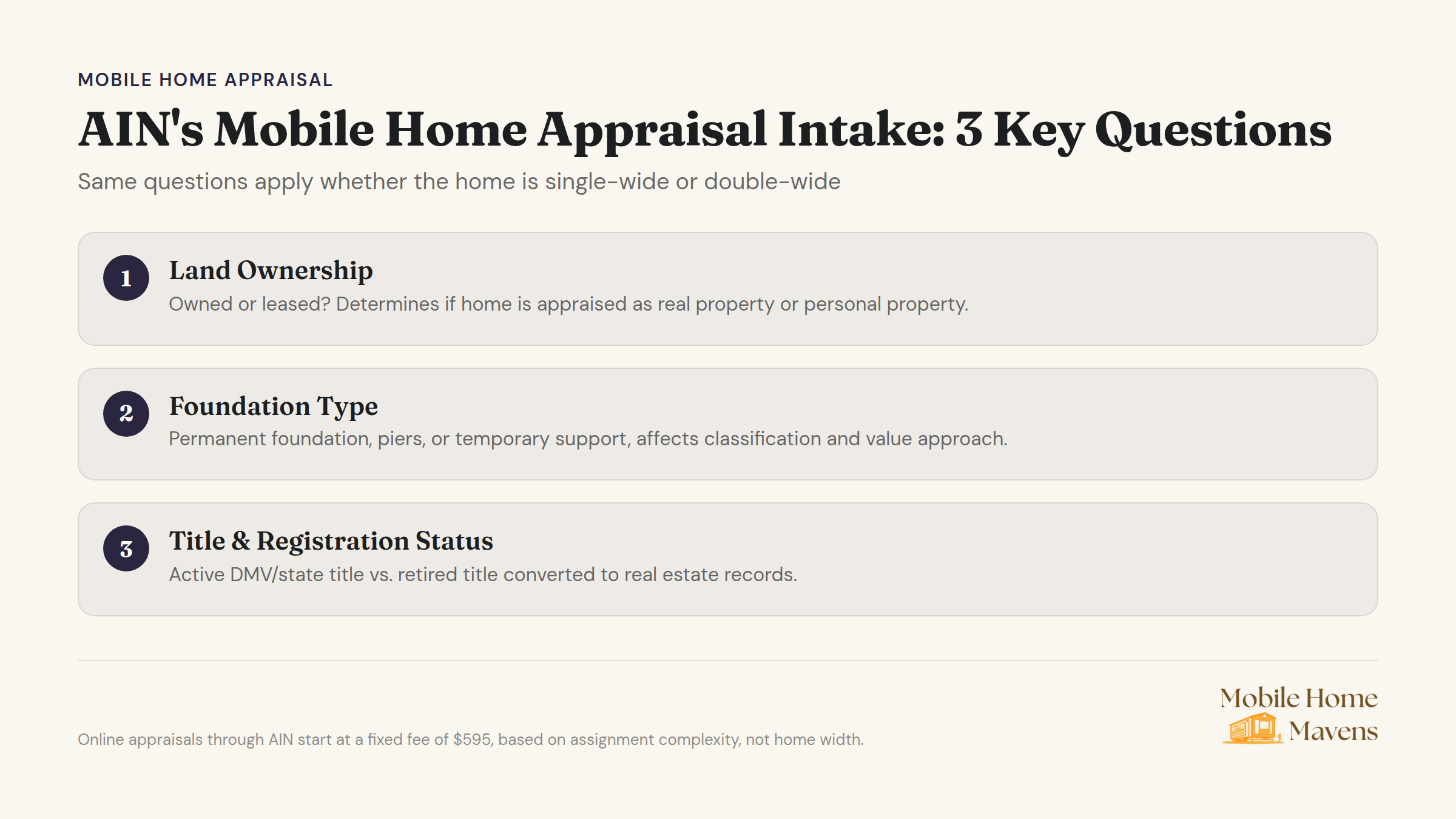 Mobile home appraisal intake form showing three key questions for single-wide and double-wide homes