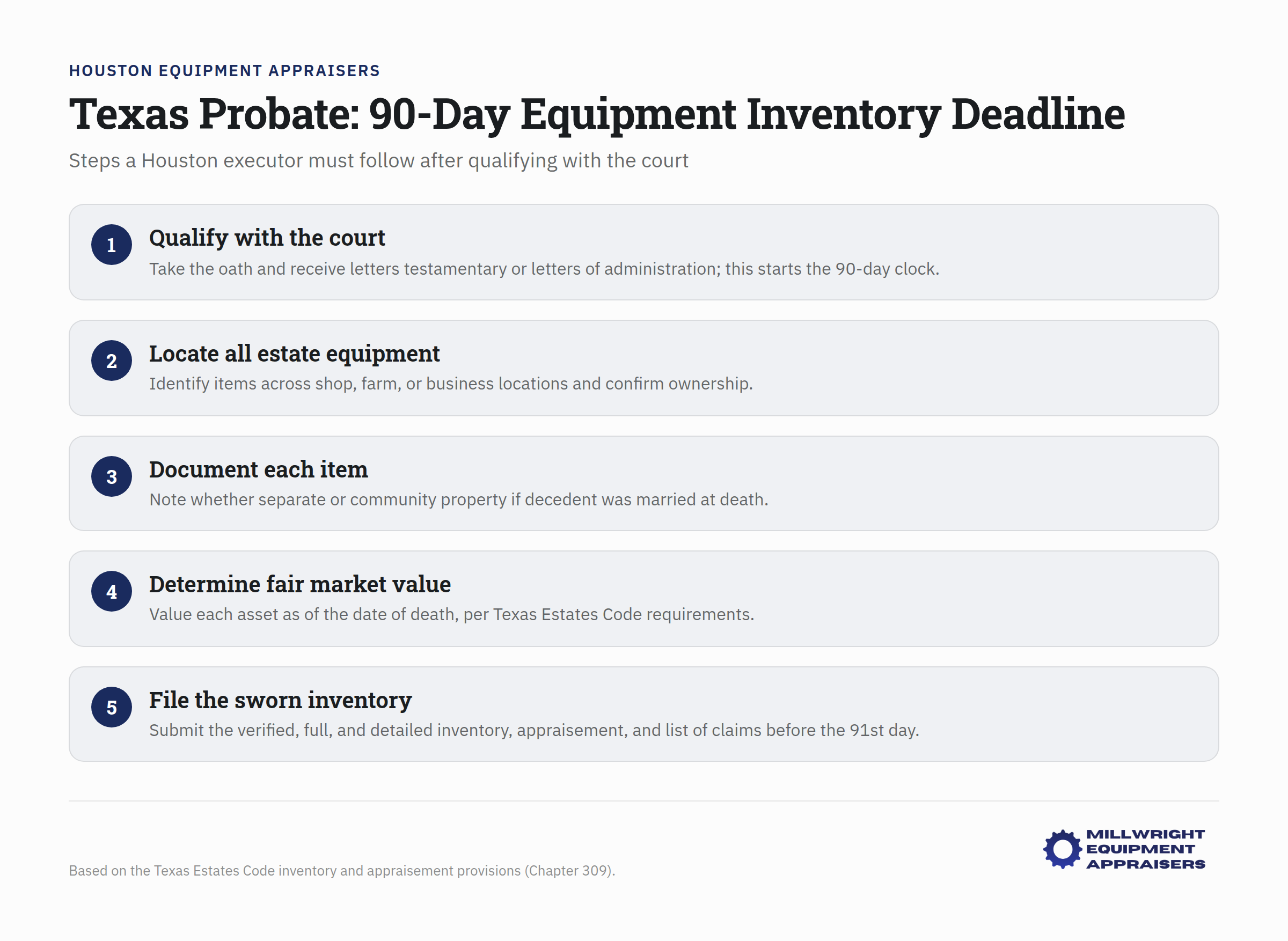 Texas probate equipment inventory checklist for Houston executors