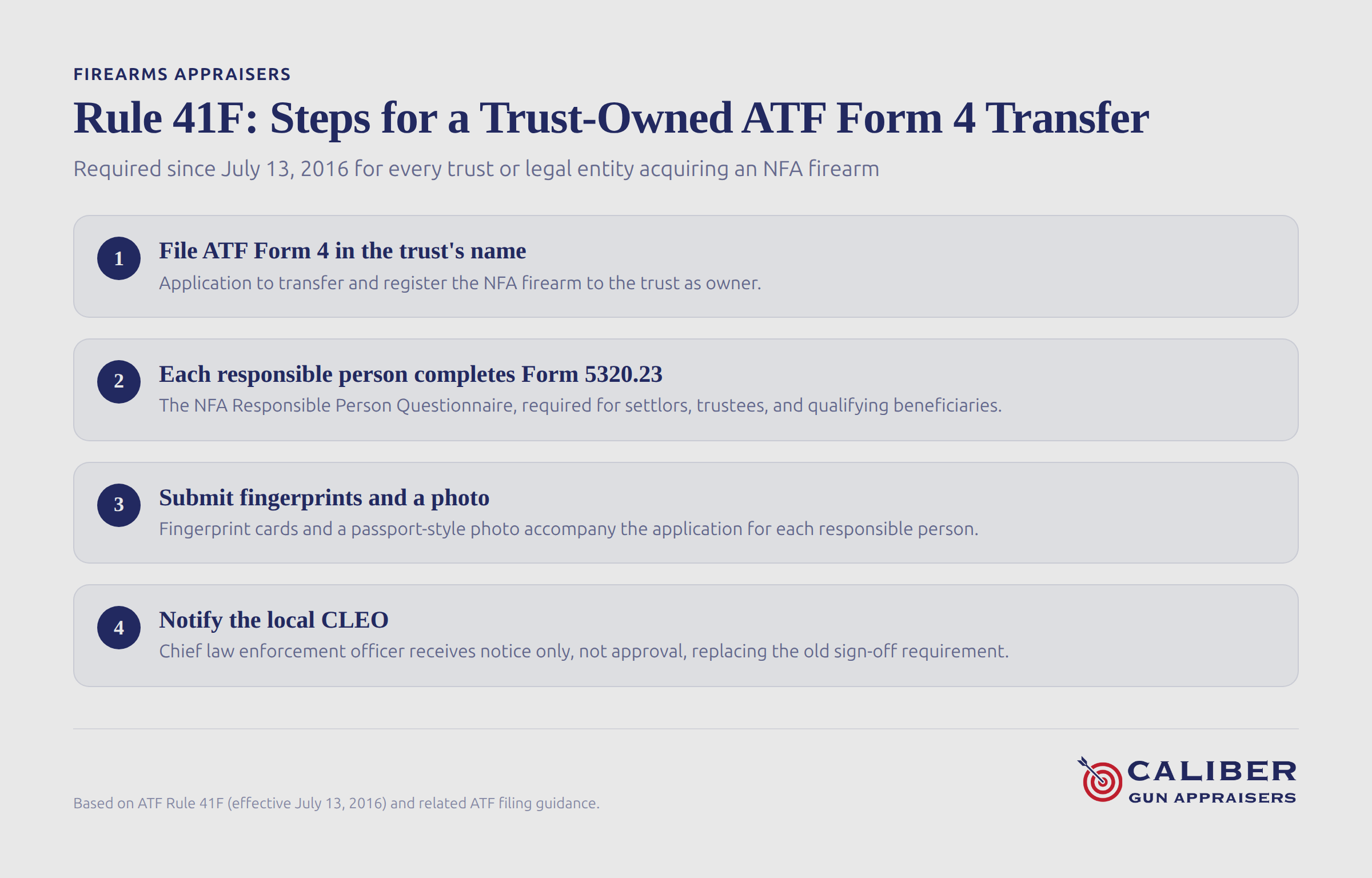 Steps for Trust-Owned ATF Form 4 Transfer under Rule 41F