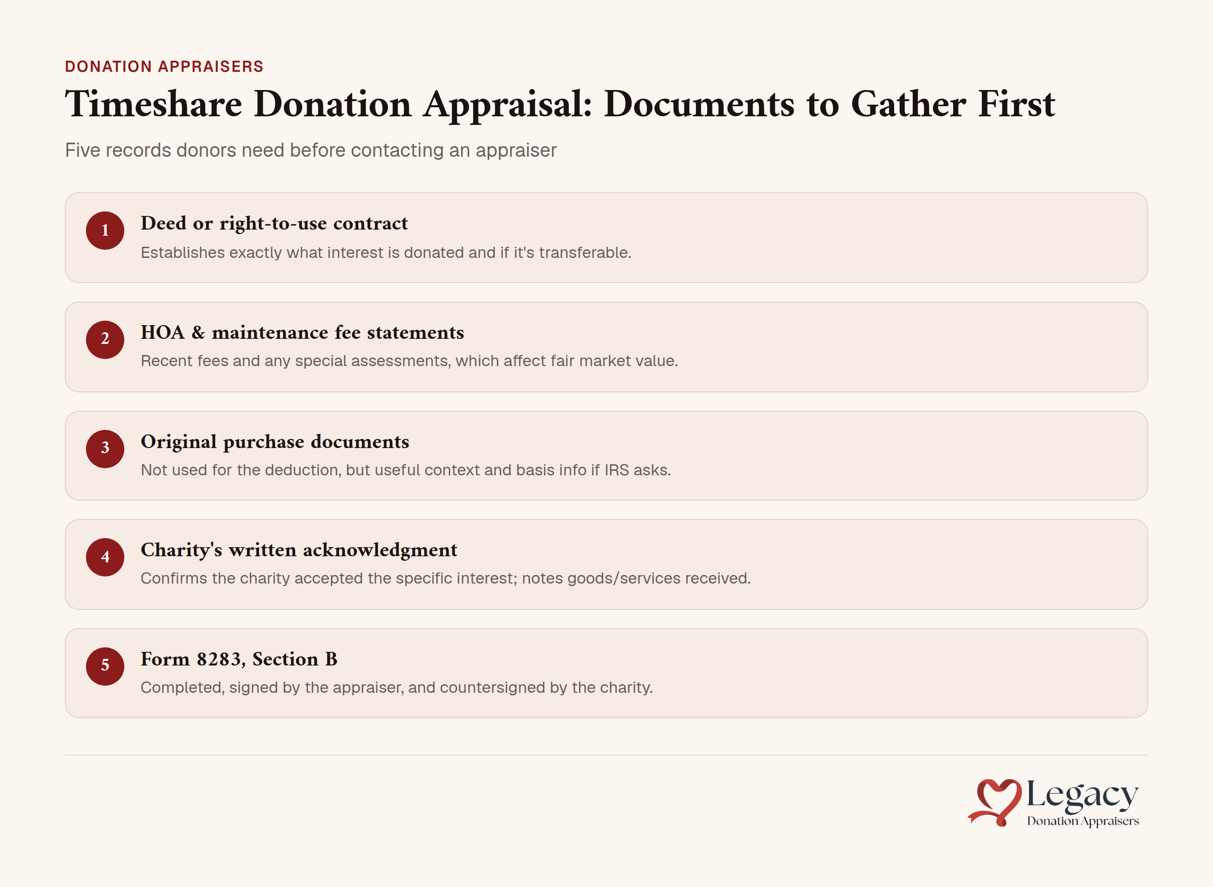 Documents checklist for timeshare donation appraisal