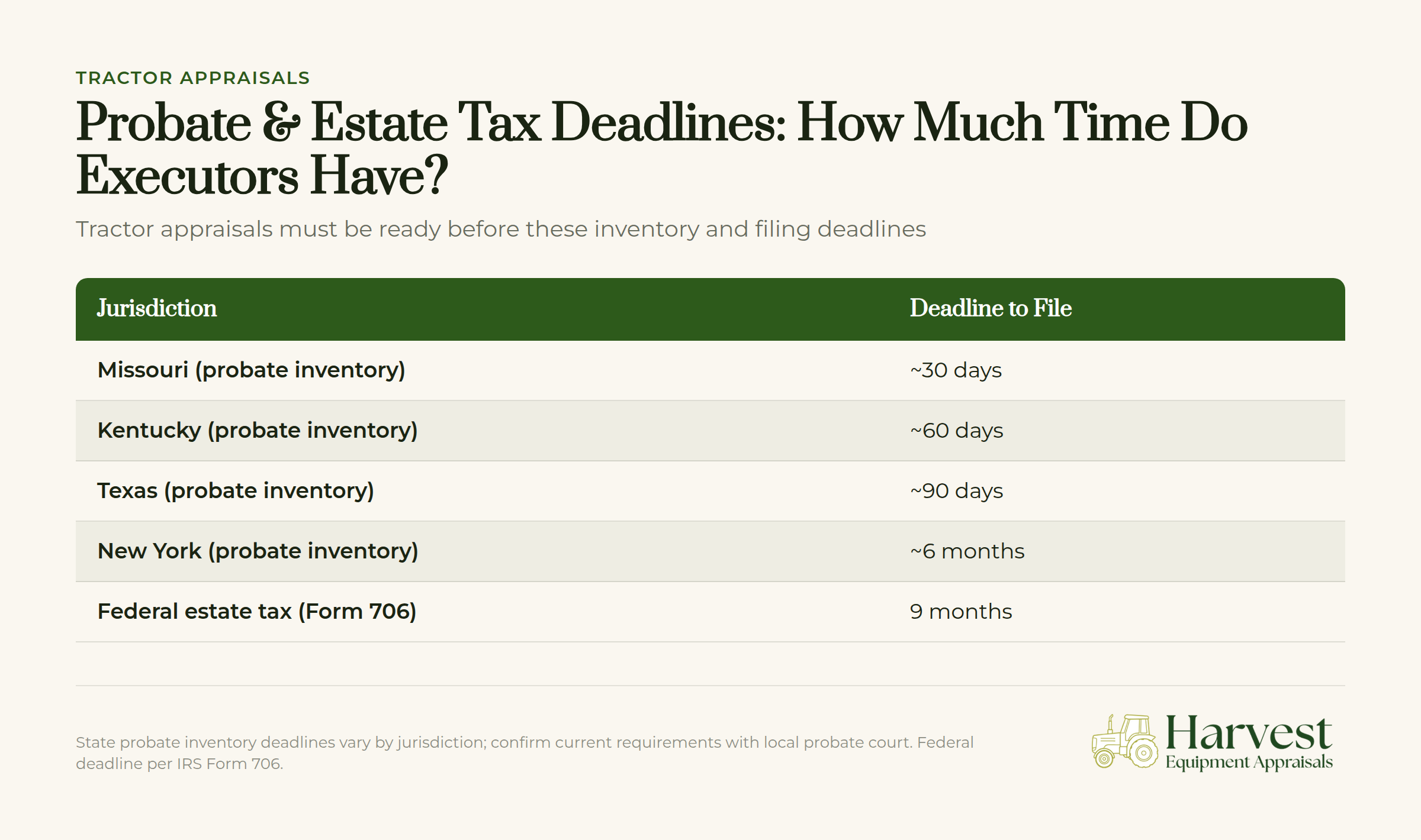 Tractor appraisals infographic showing probate and estate tax filing deadlines for executors