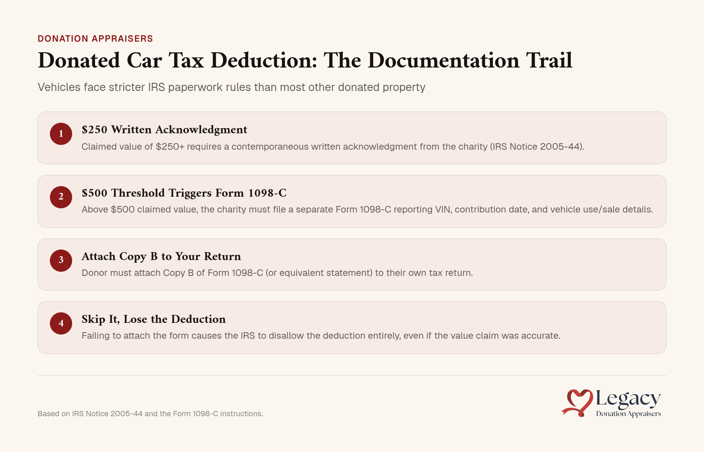 IRS documentation requirements for vehicle donations compared to other donated property types