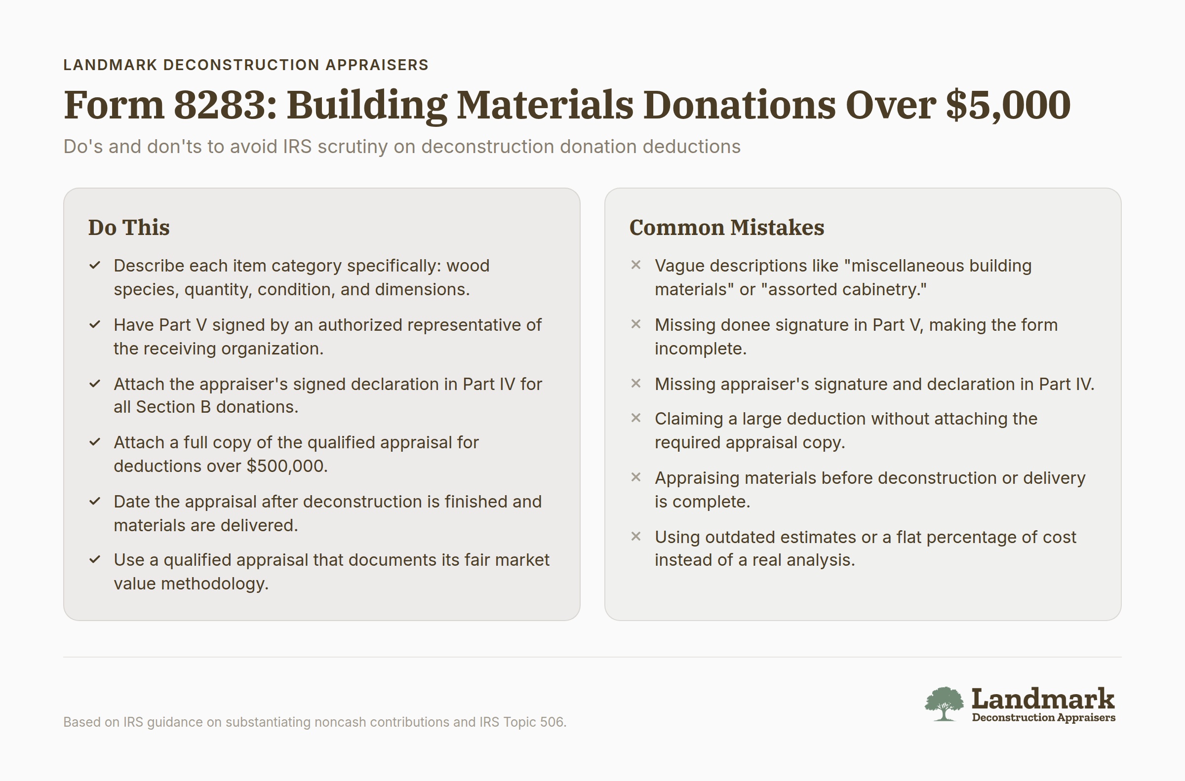 Form 8283 nonprofit donation deduction requirements for building materials over $5,000