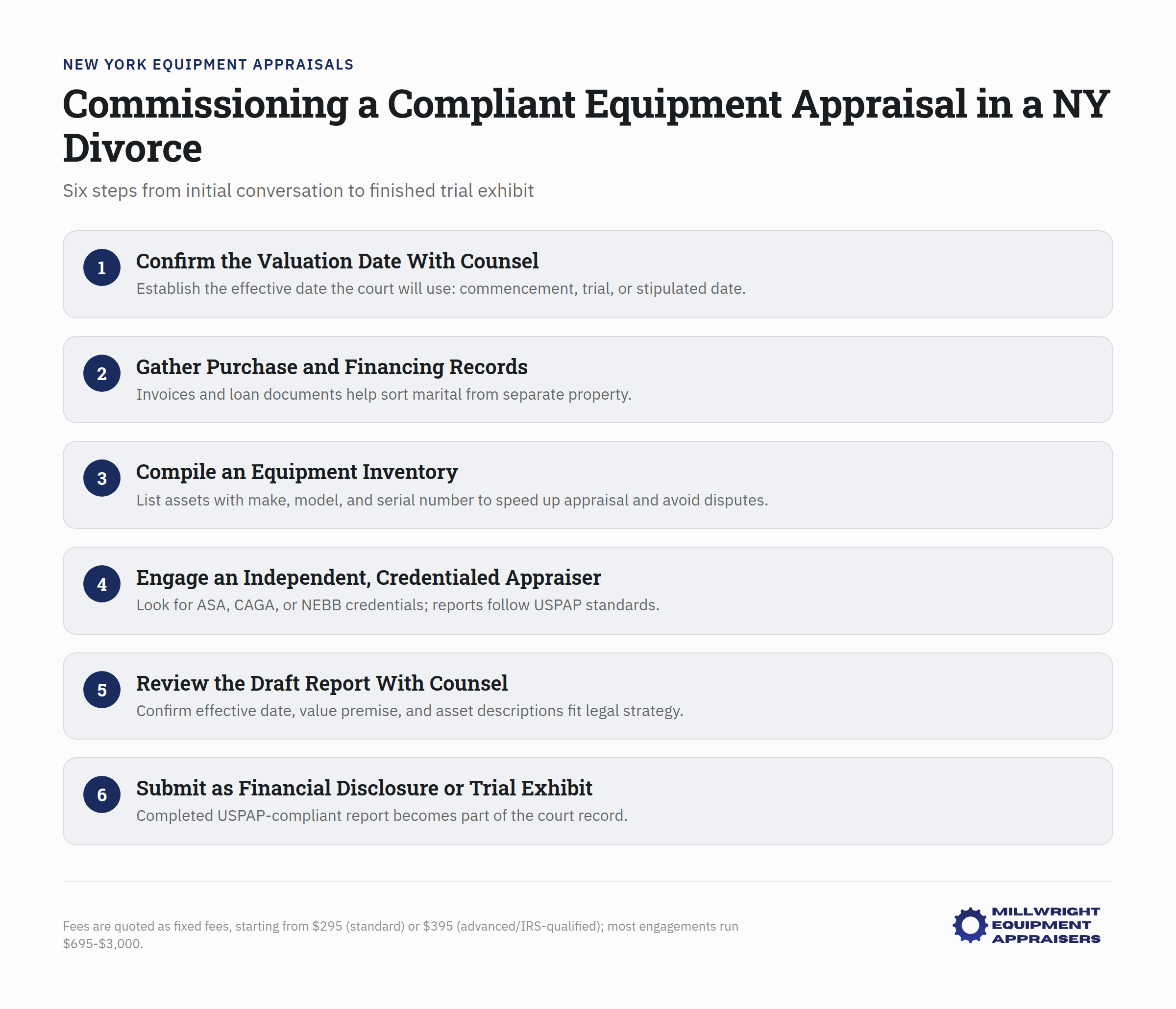 Six-step process for commissioning compliant equipment appraisal in New York divorce proceedings
