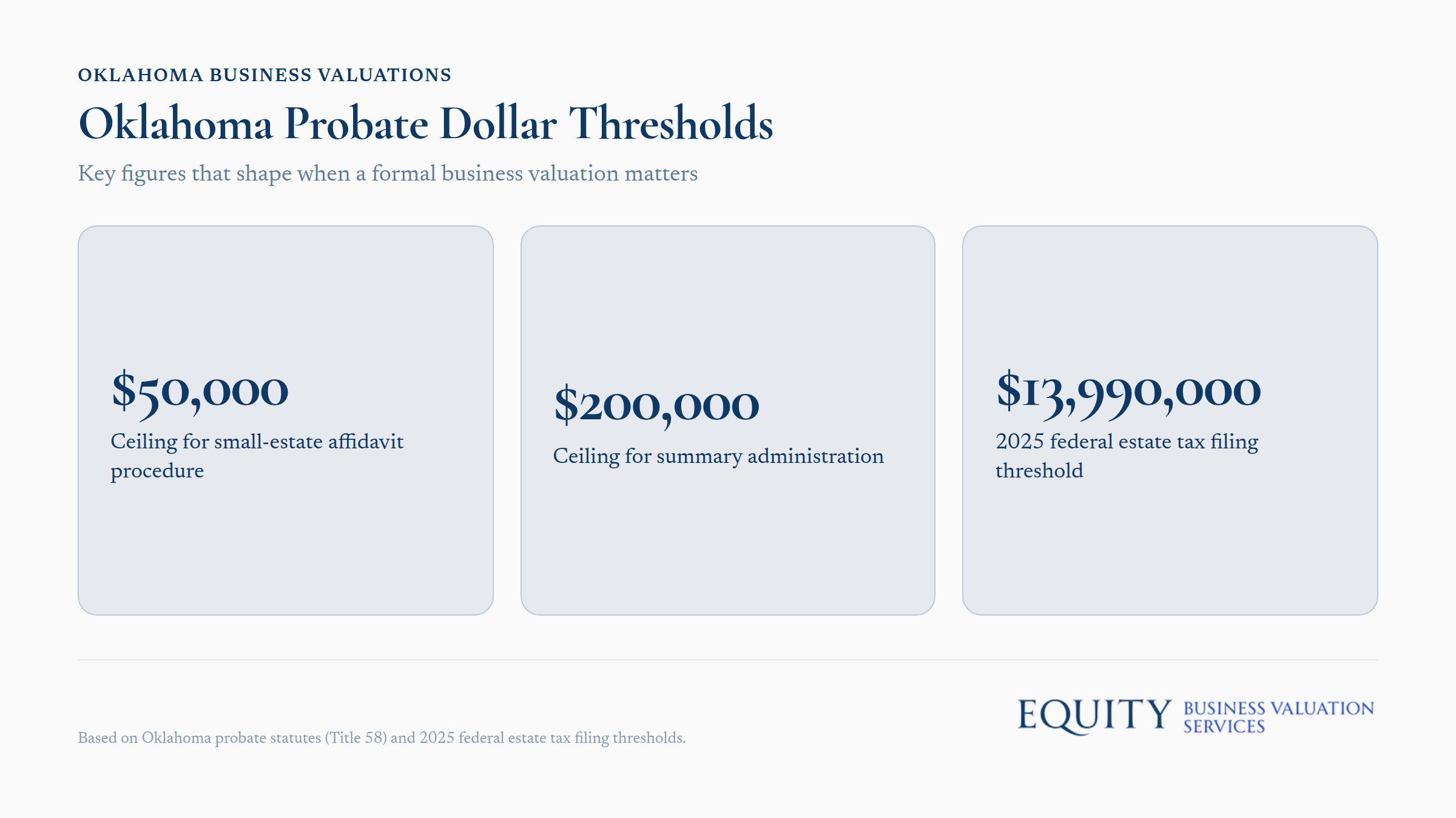 Oklahoma probate dollar thresholds chart showing valuation requirements