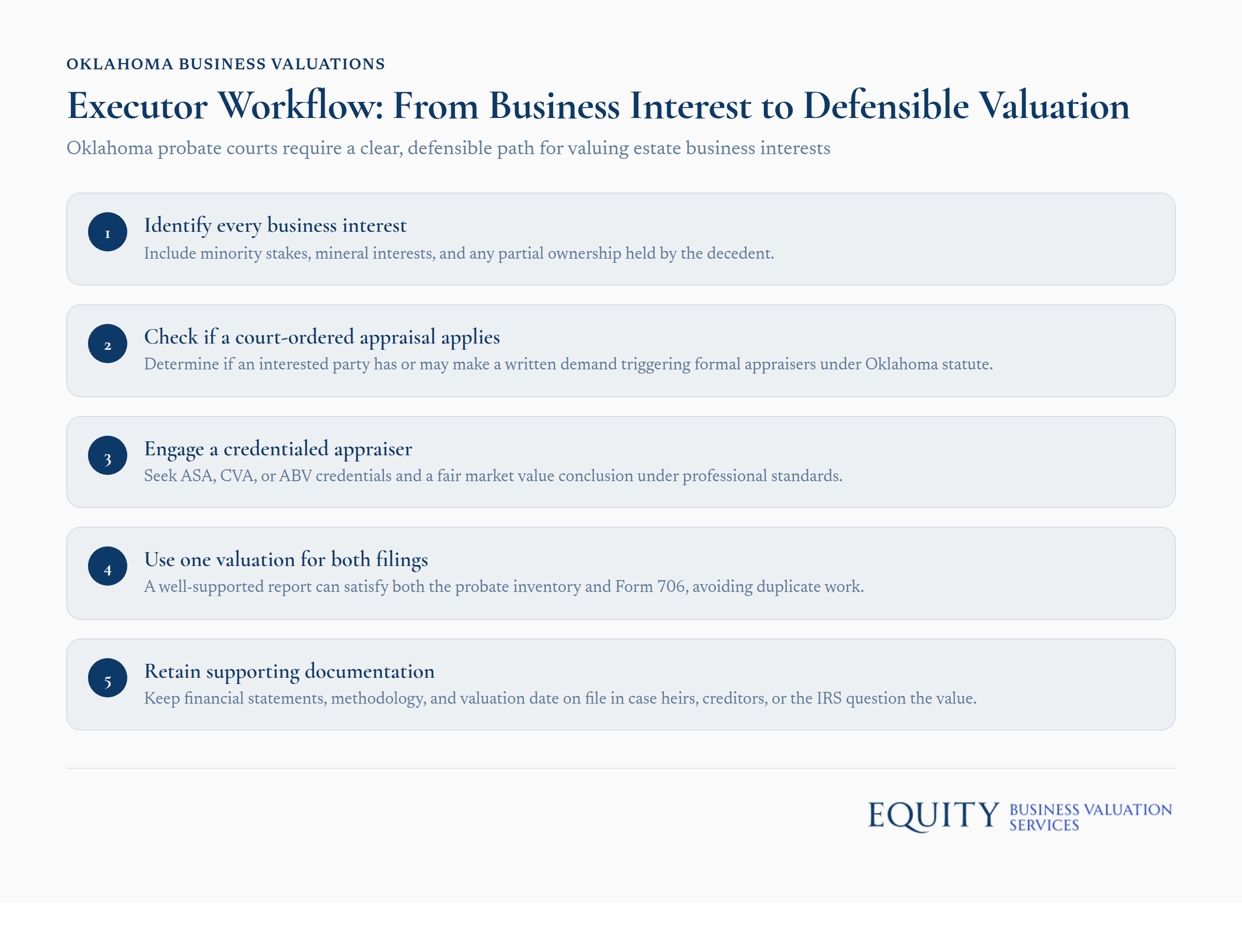 Executor workflow diagram showing steps from business interest valuation through defensible appraisal for Oklahoma probate