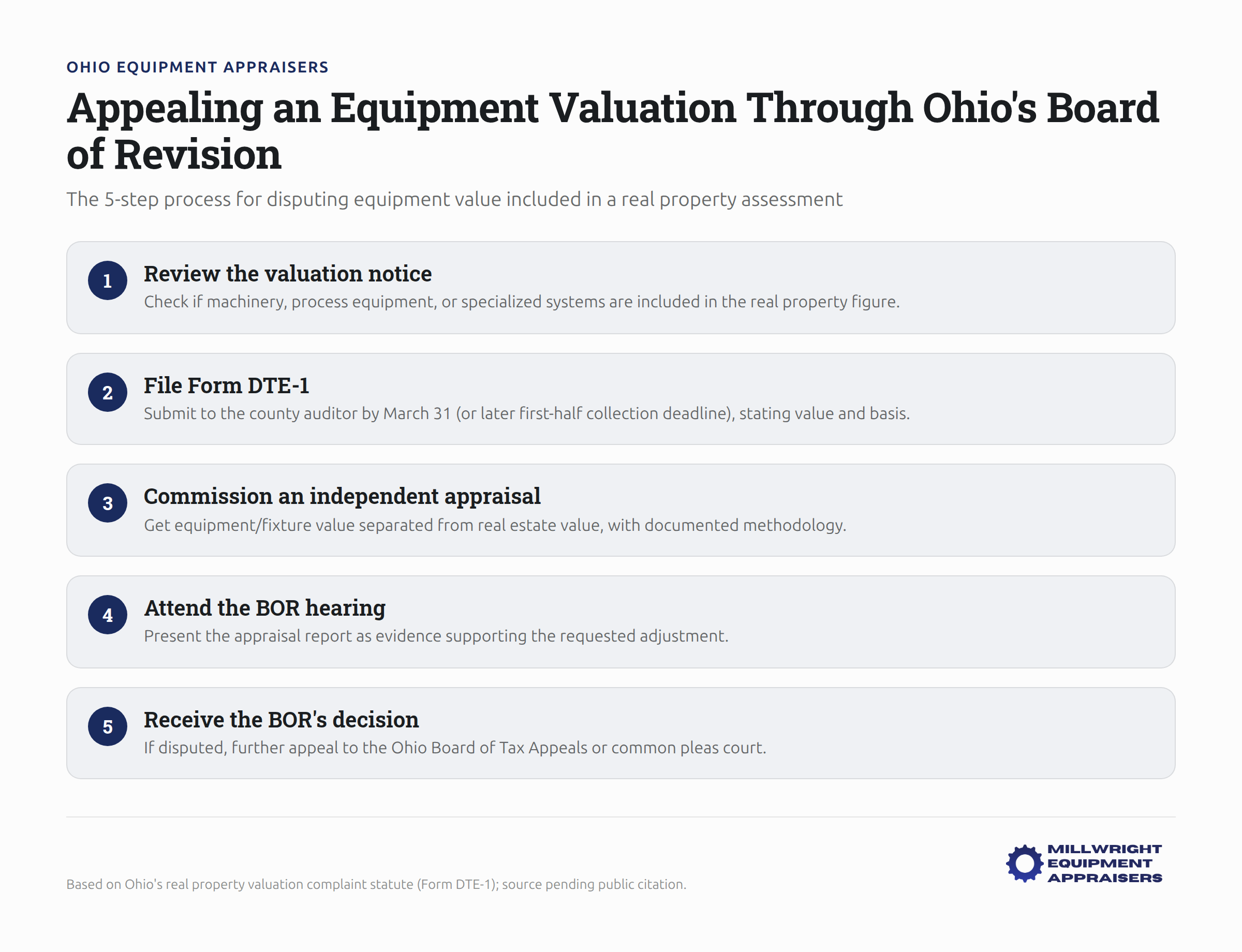 5-step process for appealing equipment valuation through Ohio's Board of Revision