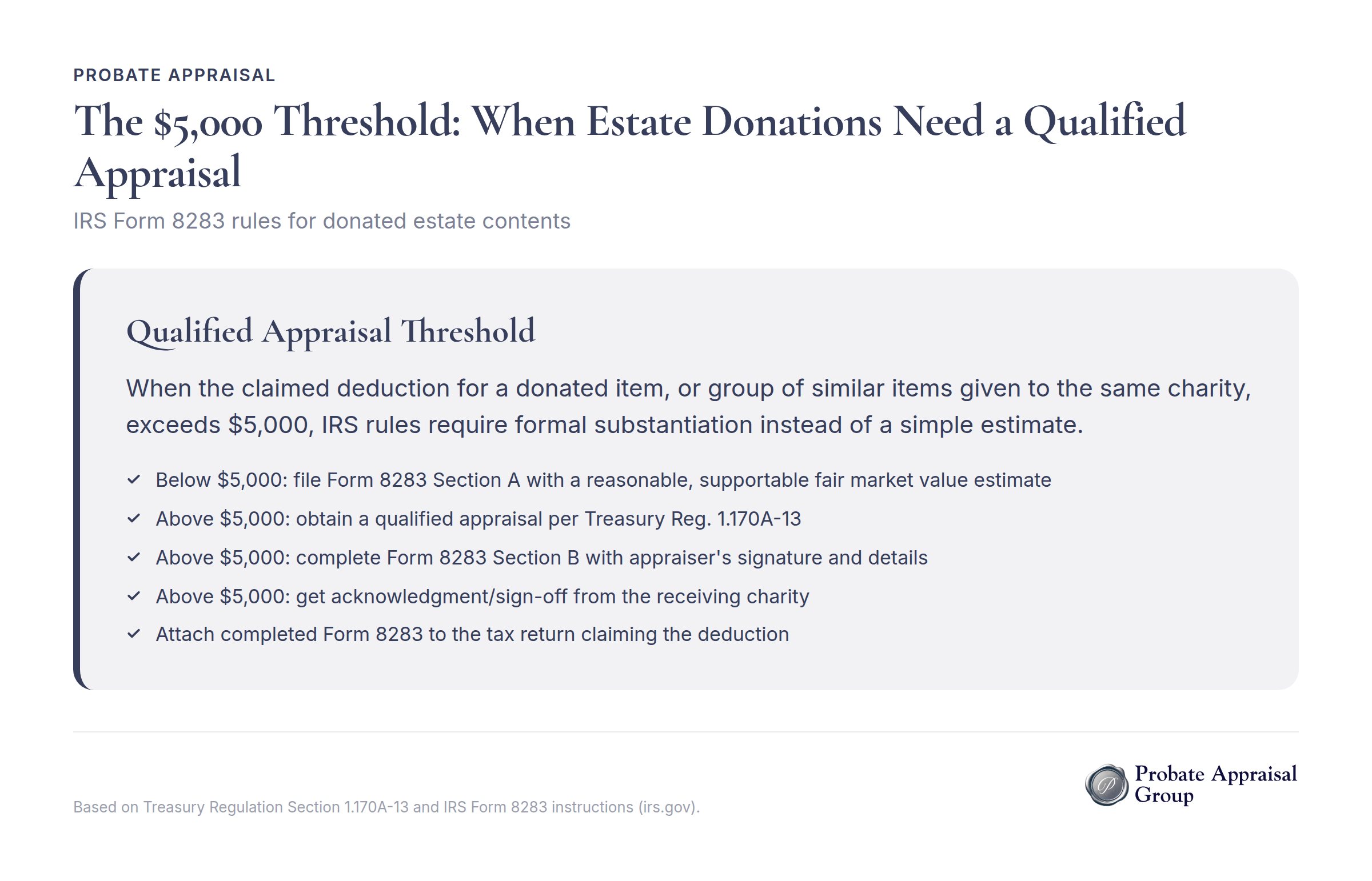 IRS Form 8283 requirements for estate donations exceeding $5,000 threshold