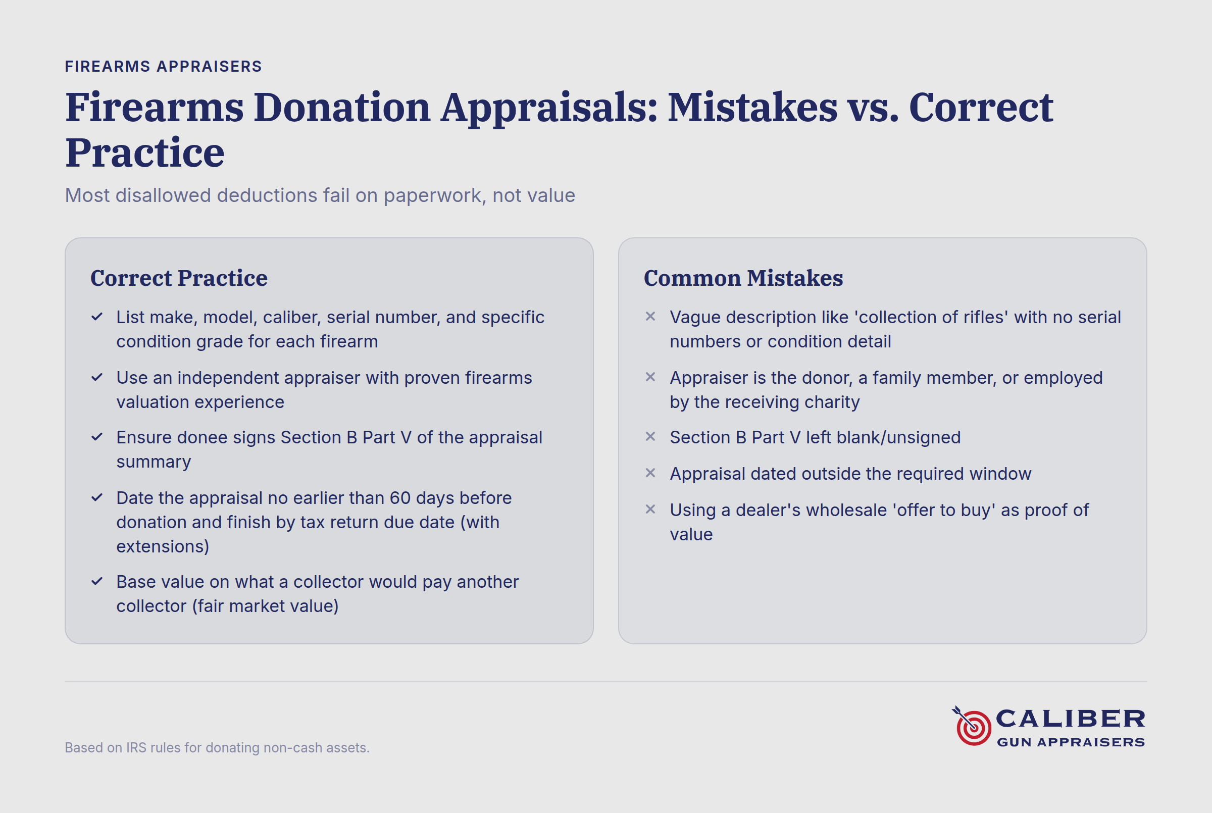 Firearms donation appraisal requirements: common documentation errors versus proper procedures