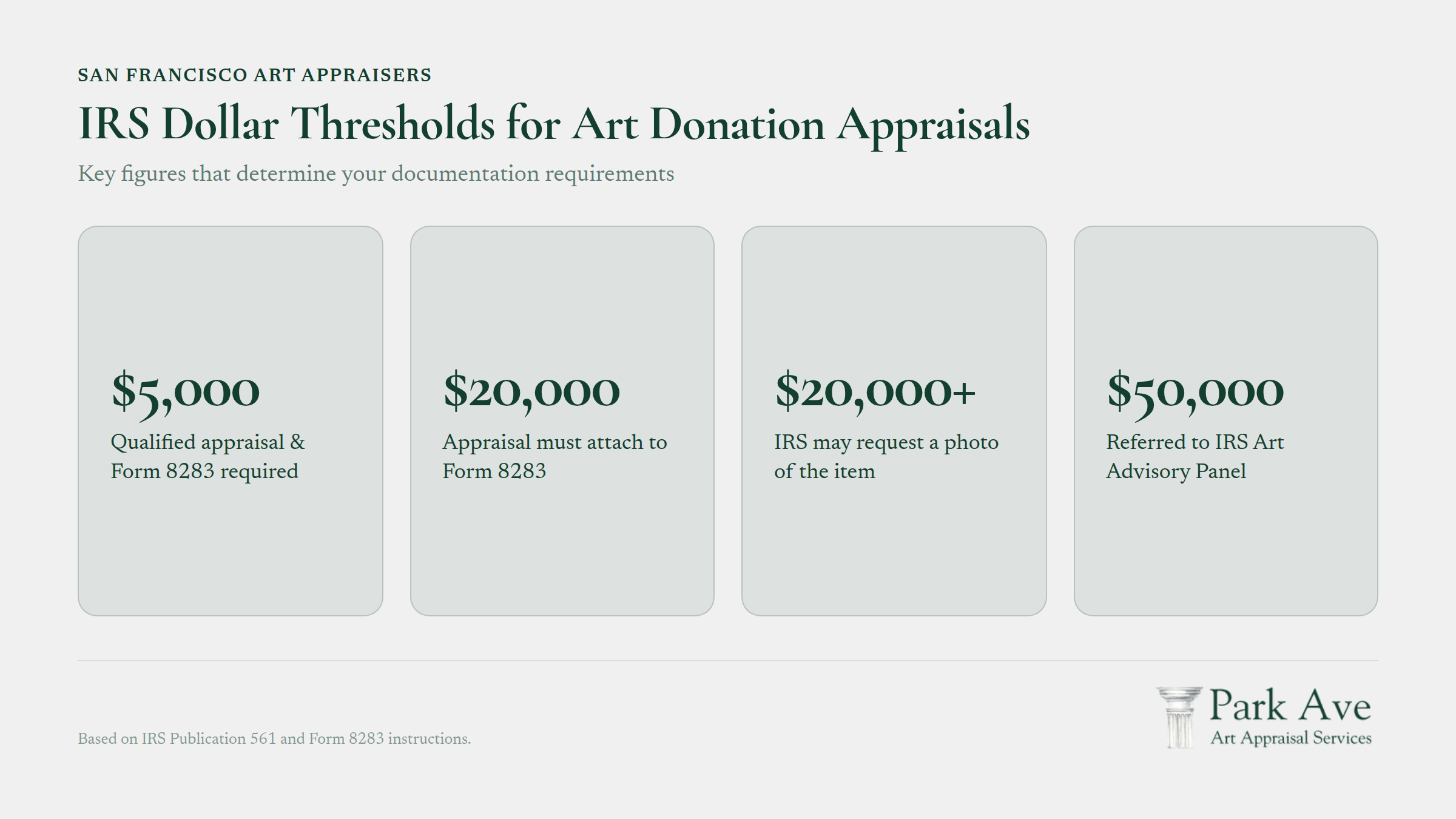 IRS dollar thresholds chart for art donation appraisal documentation requirements