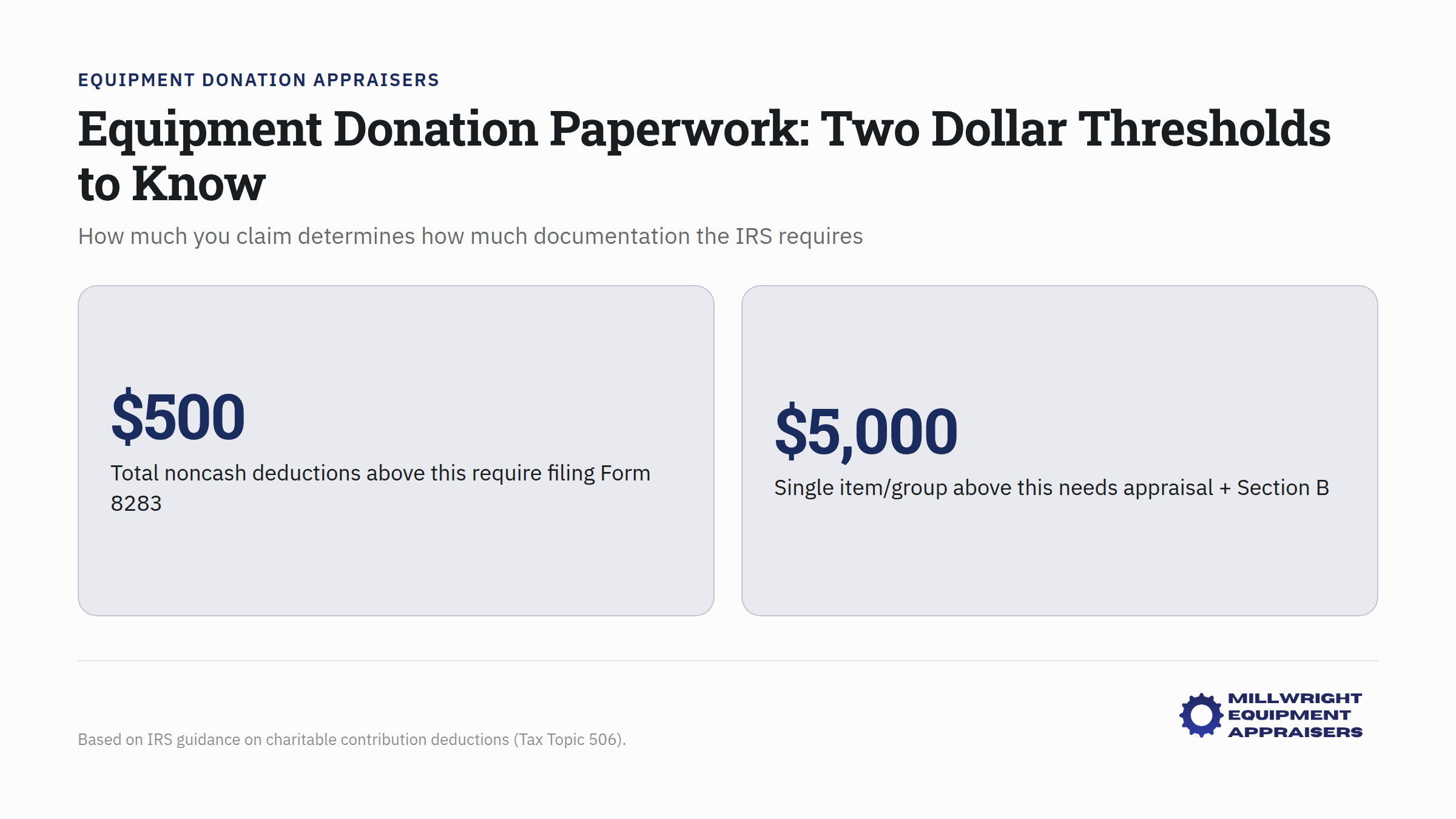 Equipment donation documentation requirements by dollar threshold