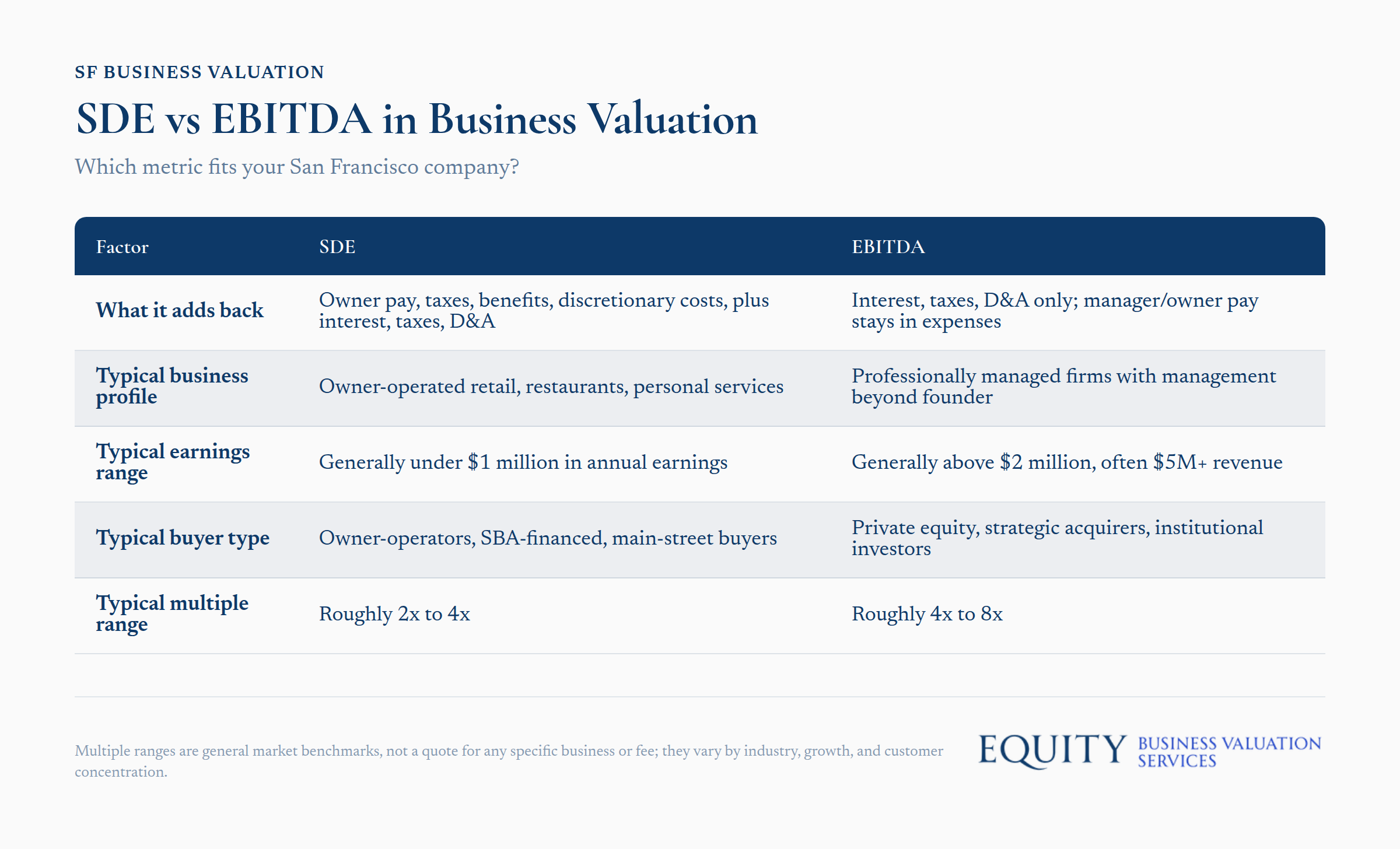 Comparison chart of SDE and EBITDA valuation metrics for San Francisco businesses