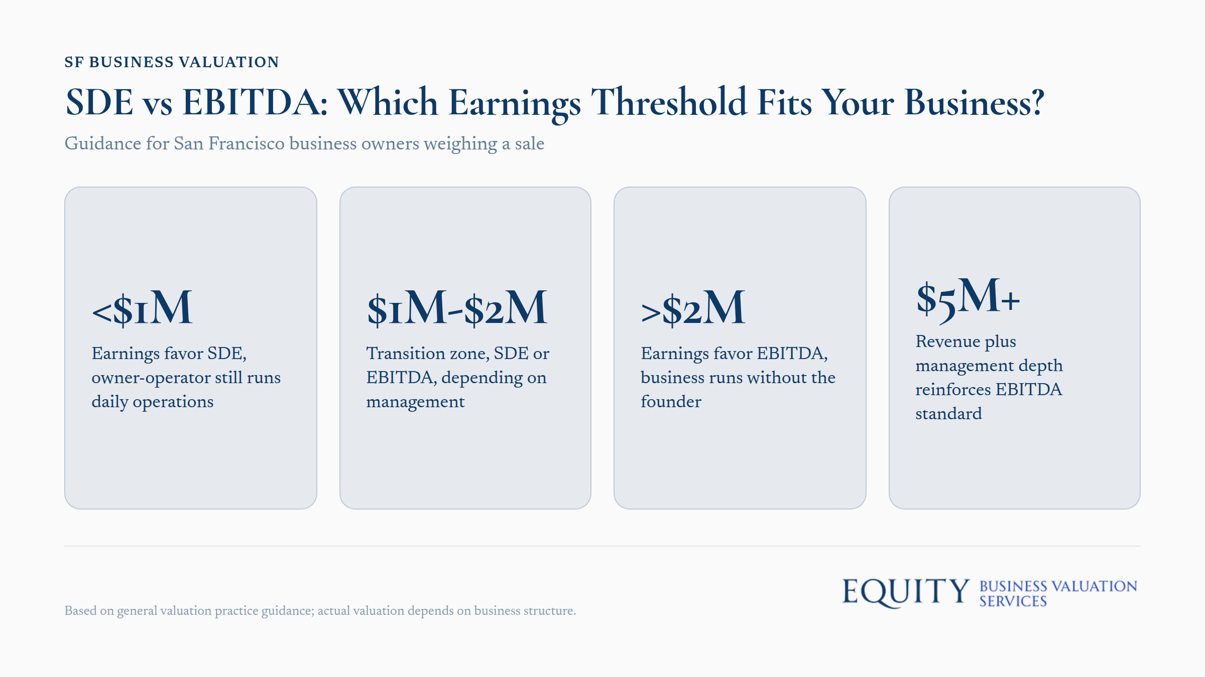 SDE vs EBITDA comparison chart for business valuation metrics