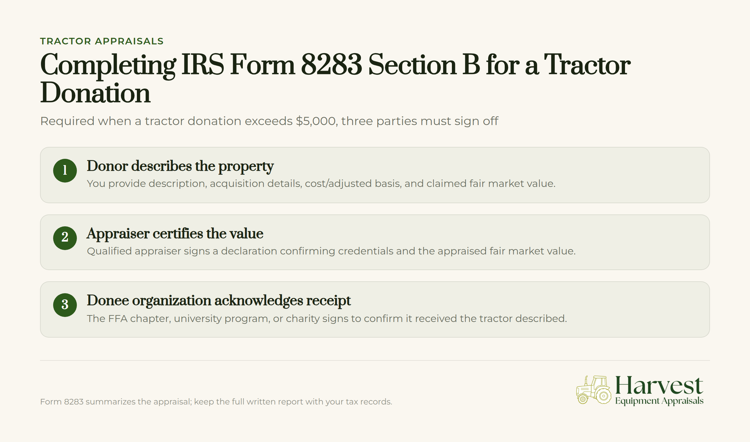 IRS Form 8283 Section B with signature lines for tractor donation appraisal