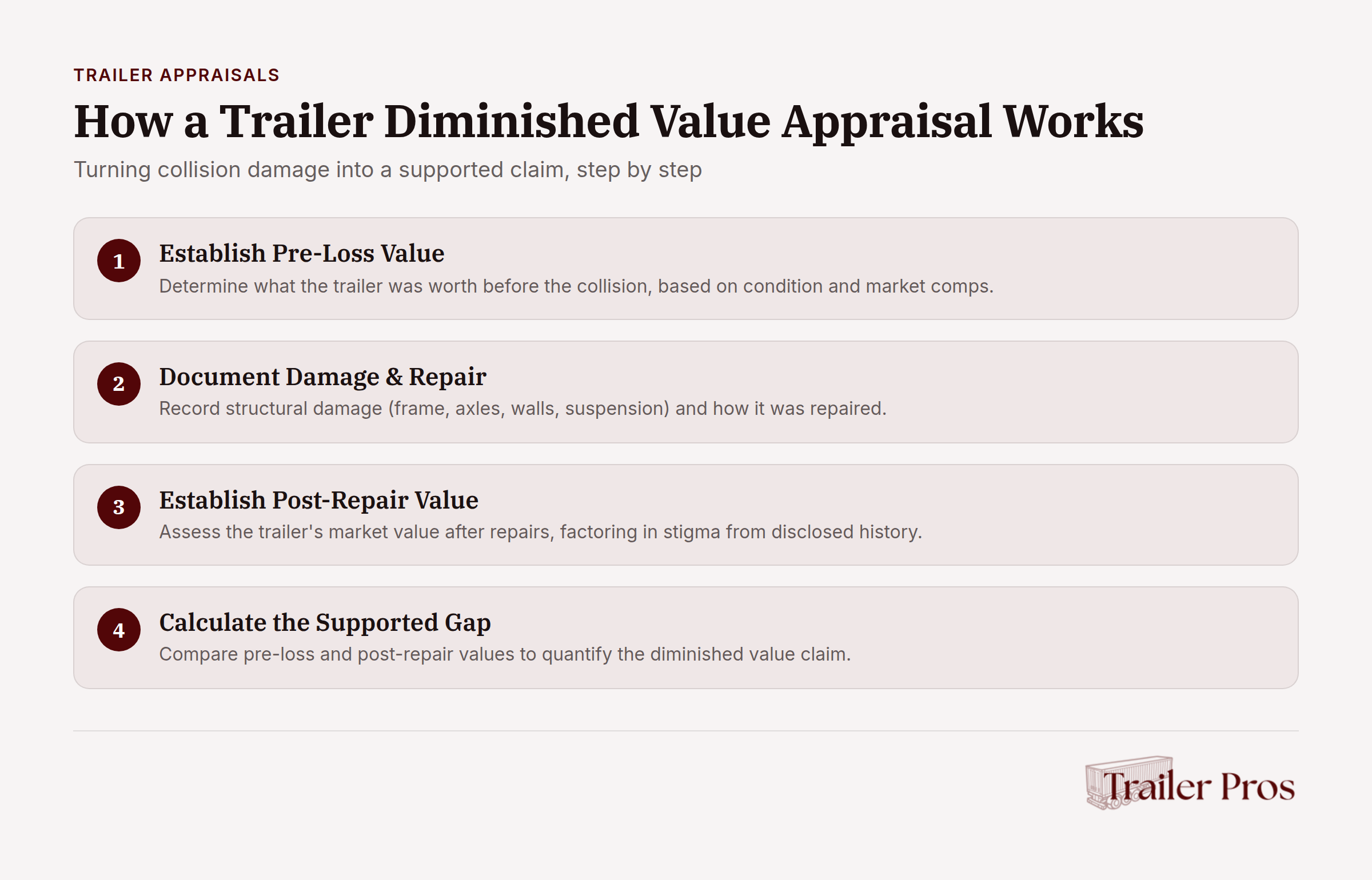 Step-by-step process of trailer diminished value appraisal after collision damage