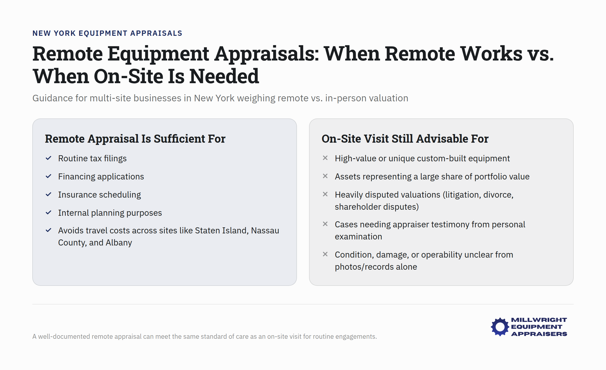 Comparison chart showing remote equipment appraisal methods versus on-site inspection requirements for multi-site New York businesses