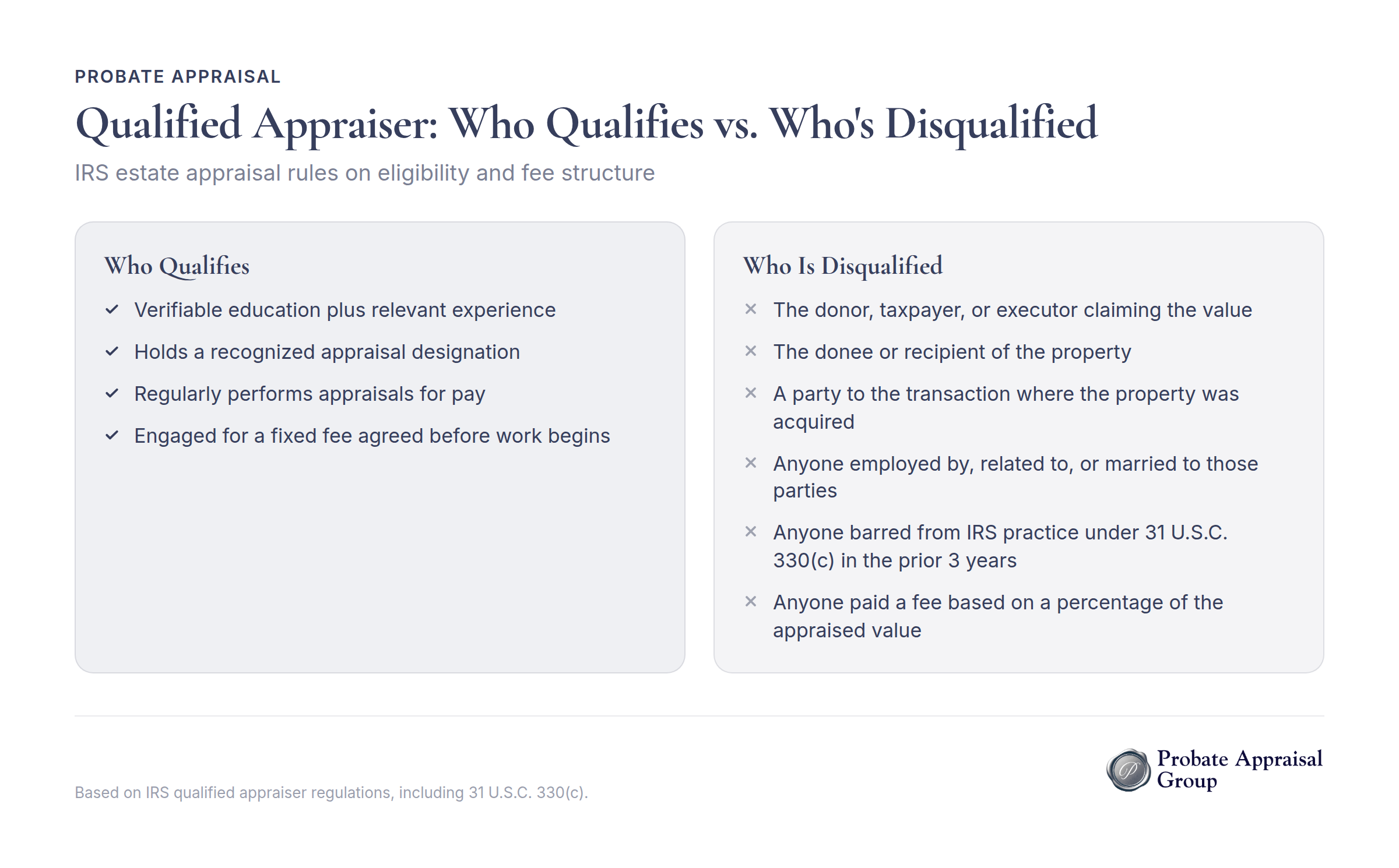 Qualified appraiser eligibility requirements and disqualification criteria for IRS estate appraisals