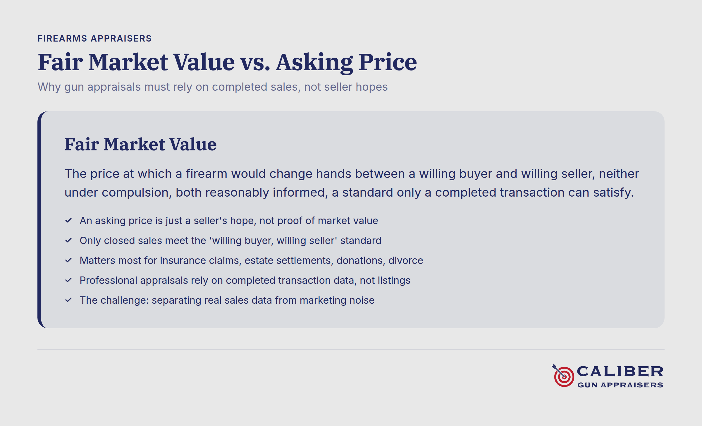 Fair Market Value compared to Asking Price in firearms appraisal chart