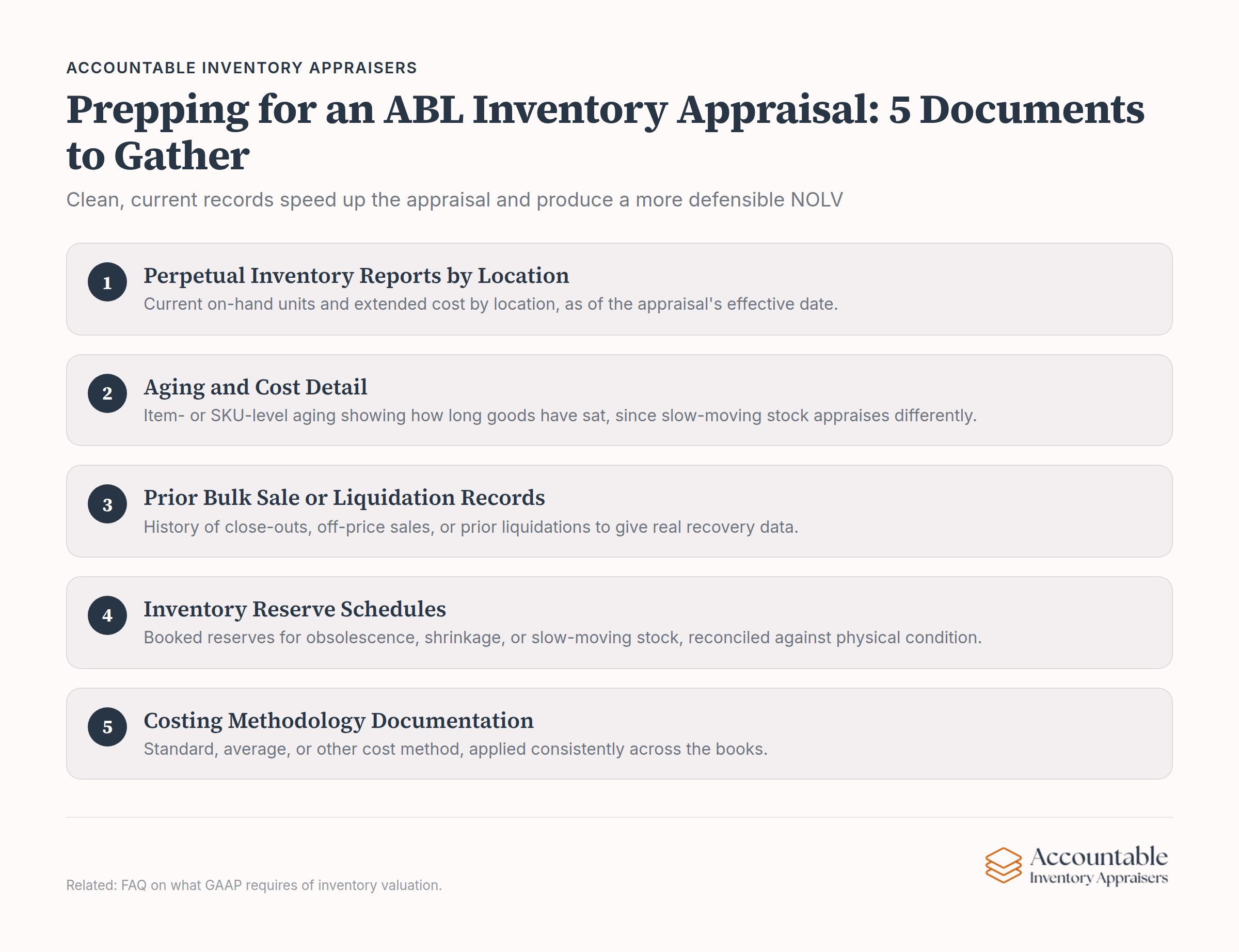 Checklist of five documents needed for ABL inventory appraisal preparation